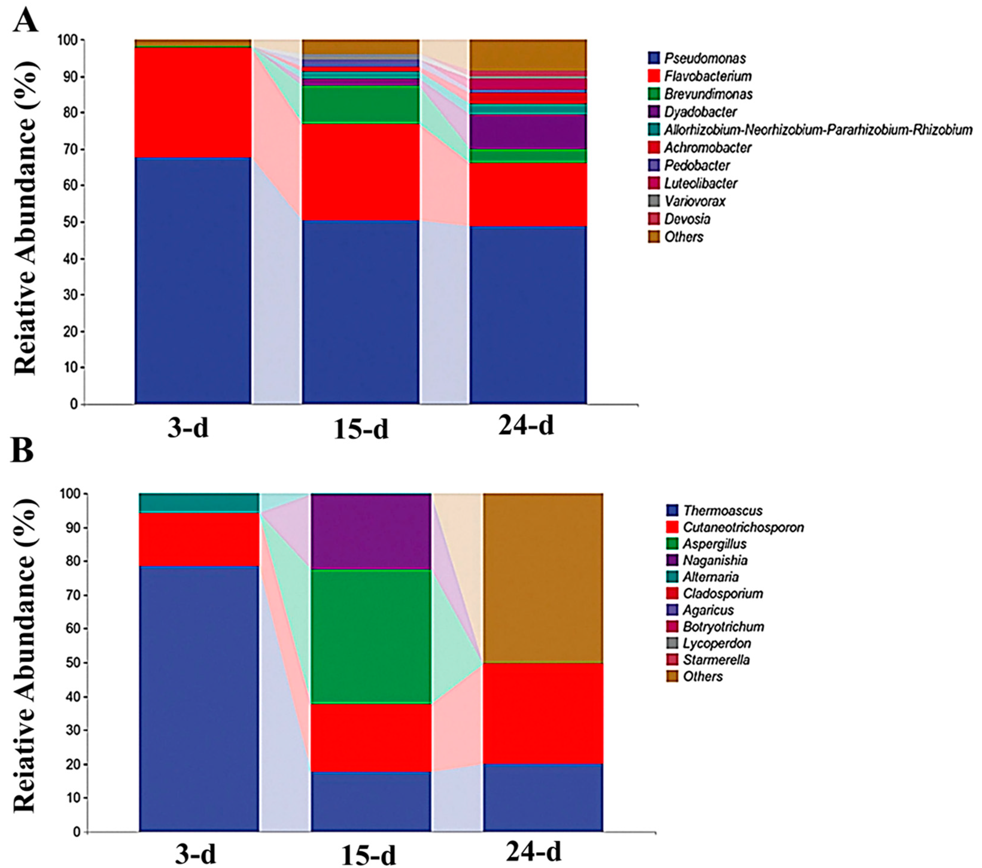 Microorganisms 12 01059 g003
