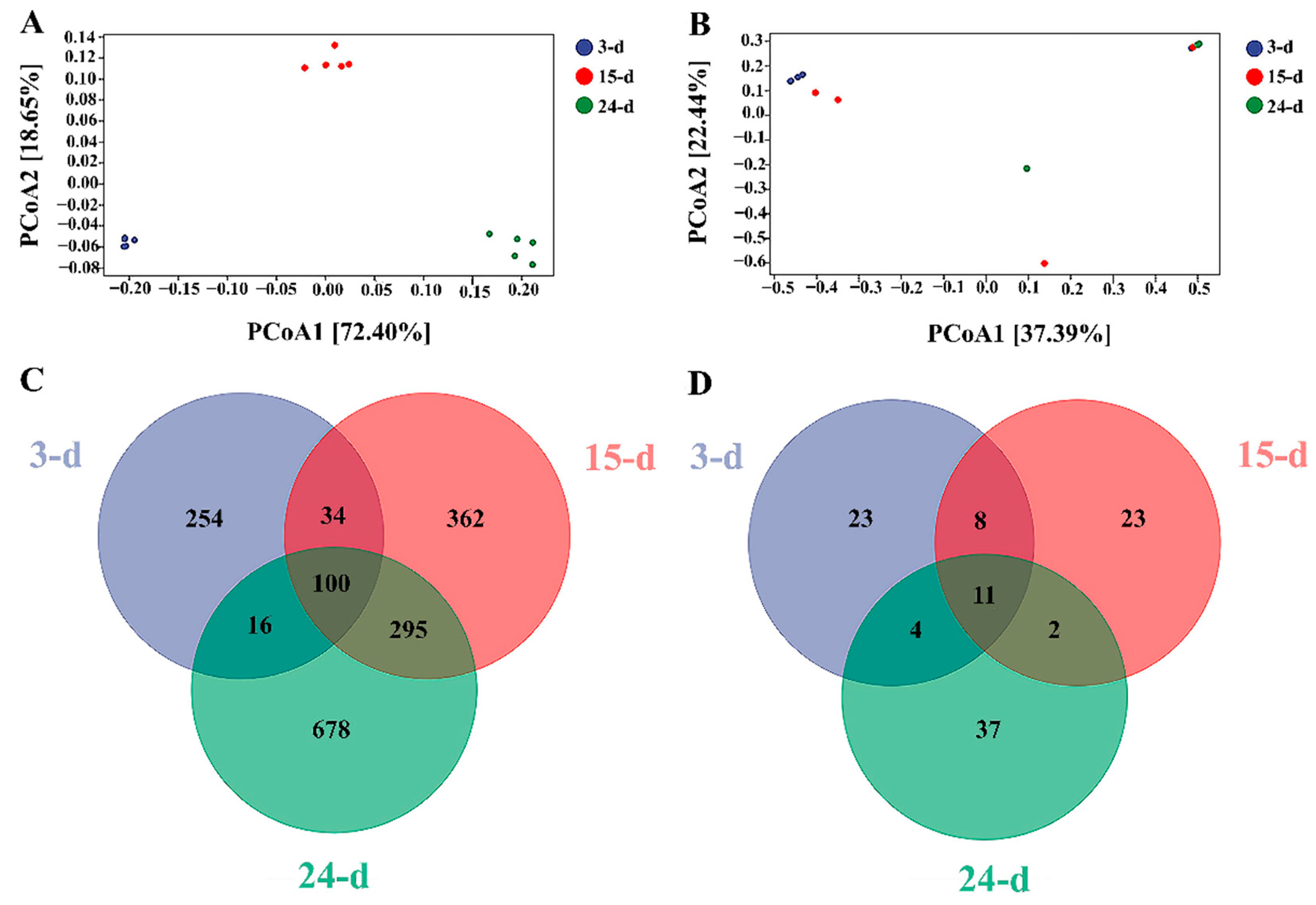 Microorganisms 12 01059 g005