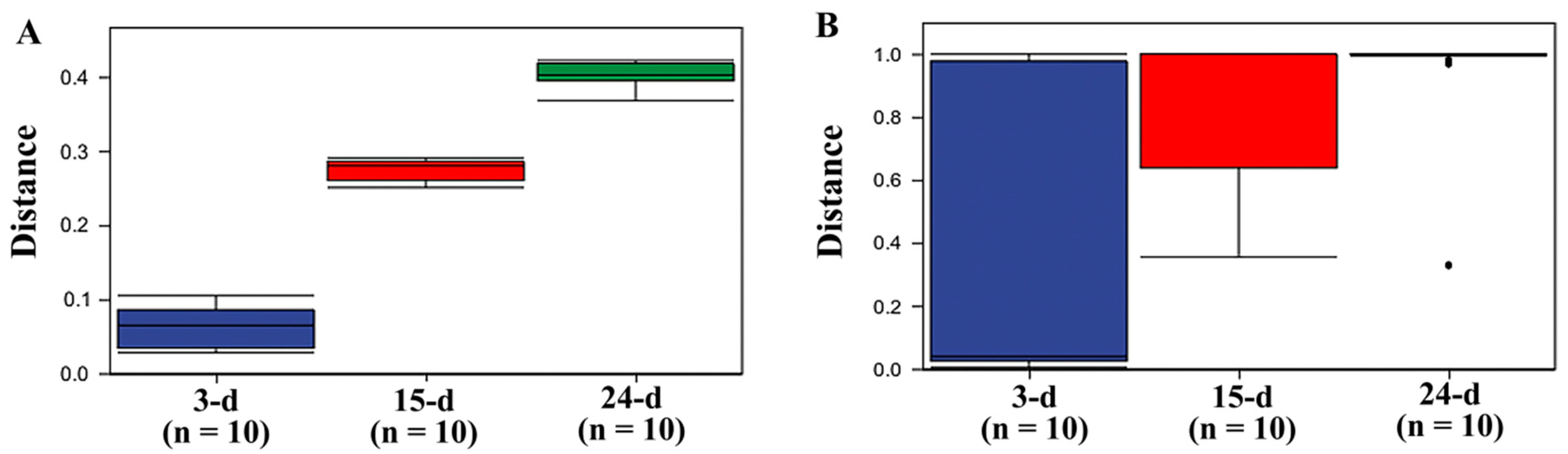 Microorganisms 12 01059 g006