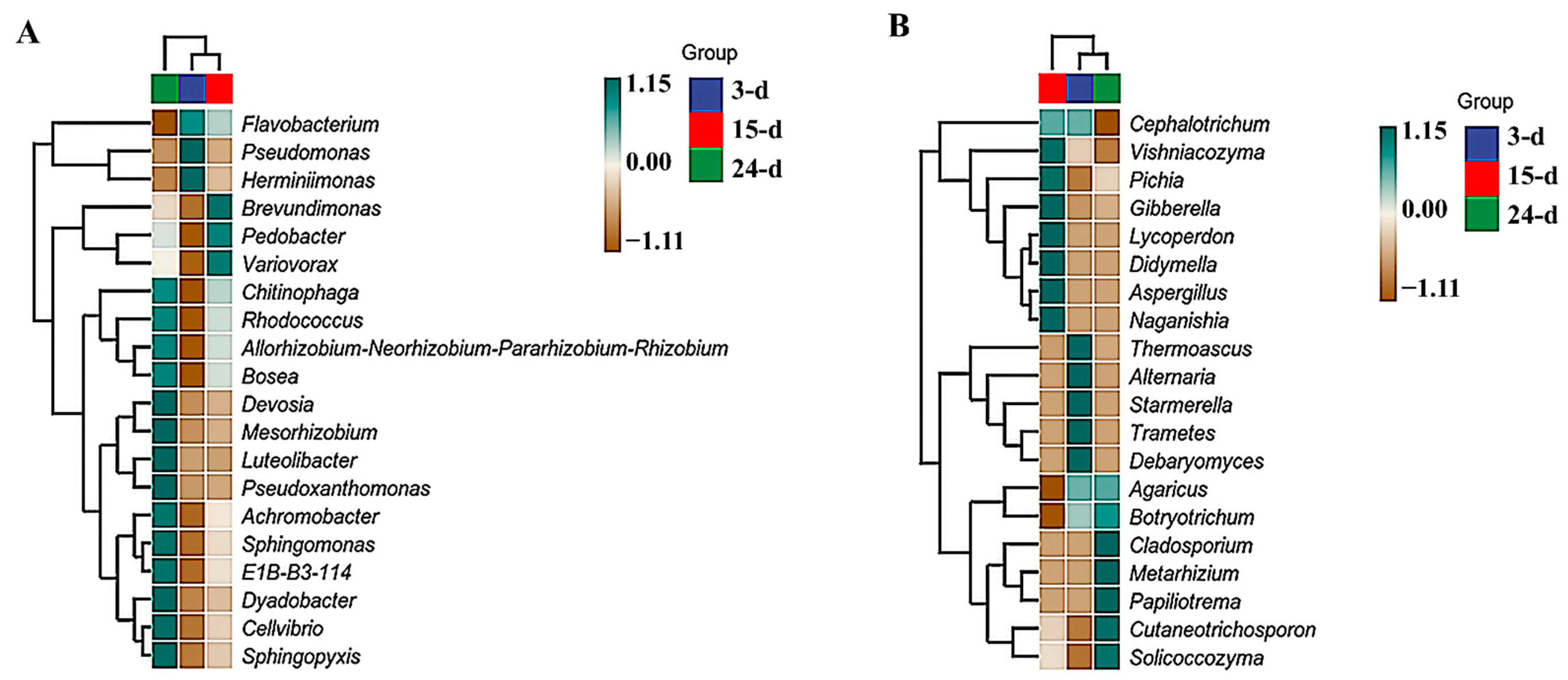 Microorganisms 12 01059 g007