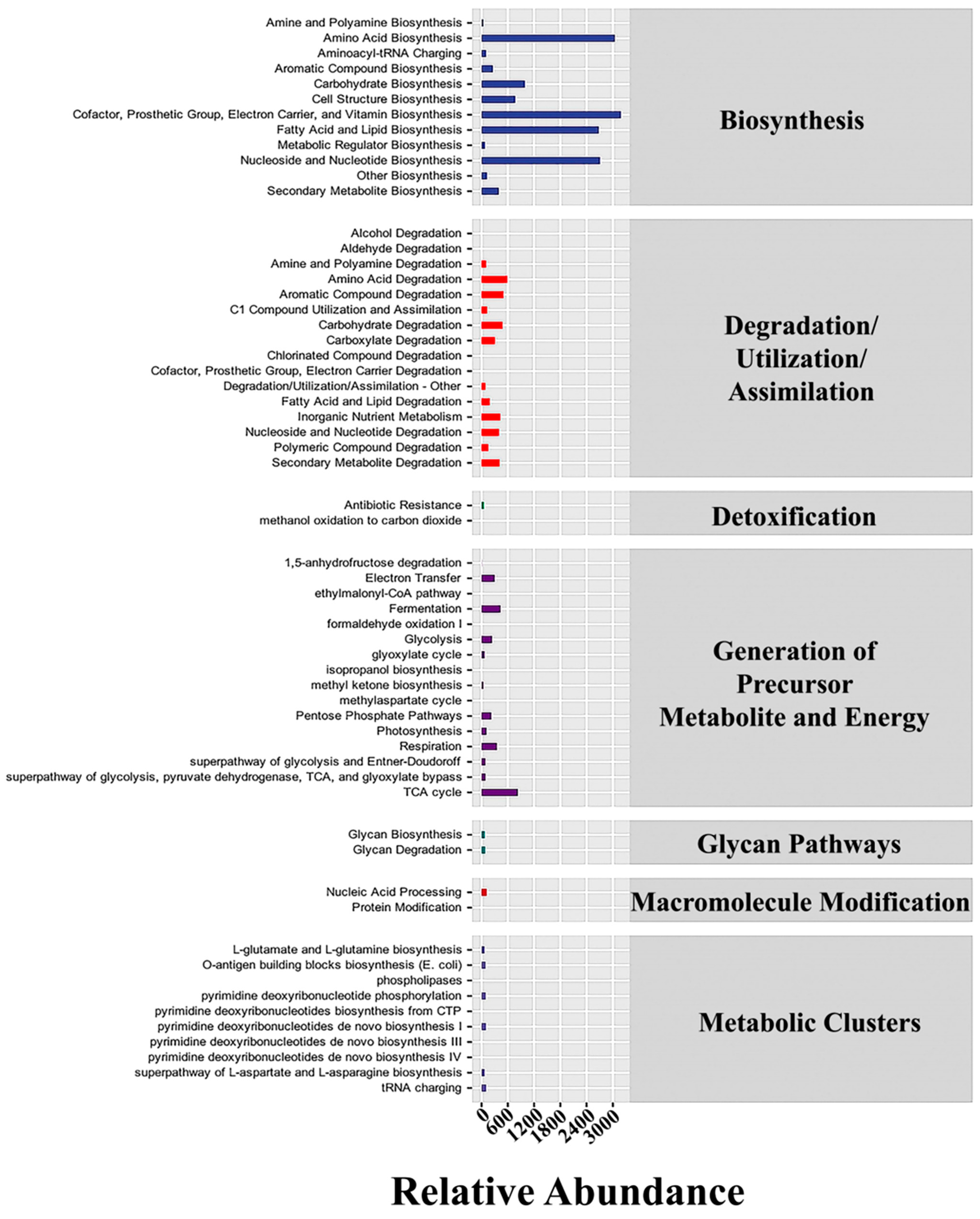 Microorganisms 12 01059 g009