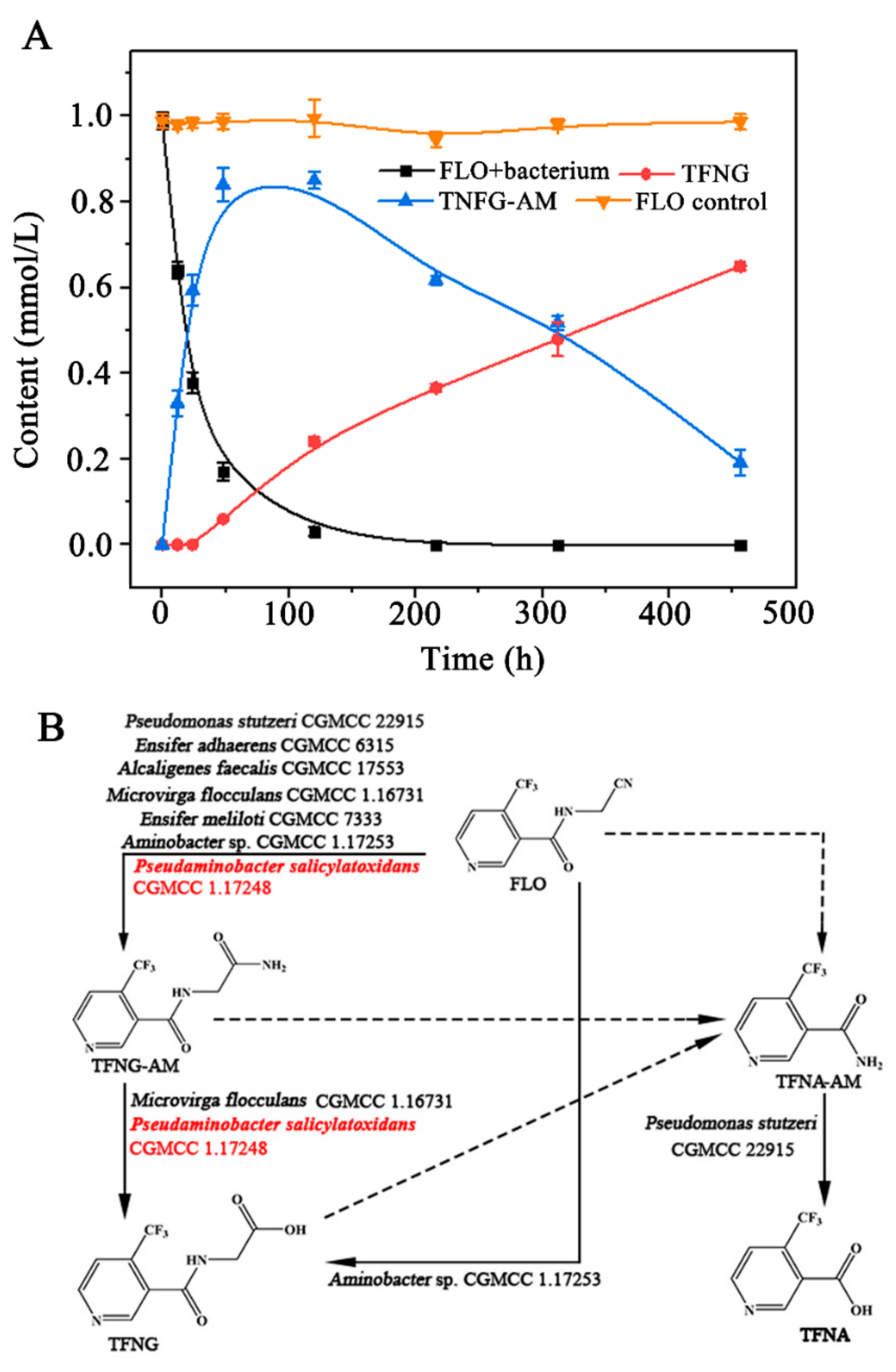 Microorganisms 12 01063 g002