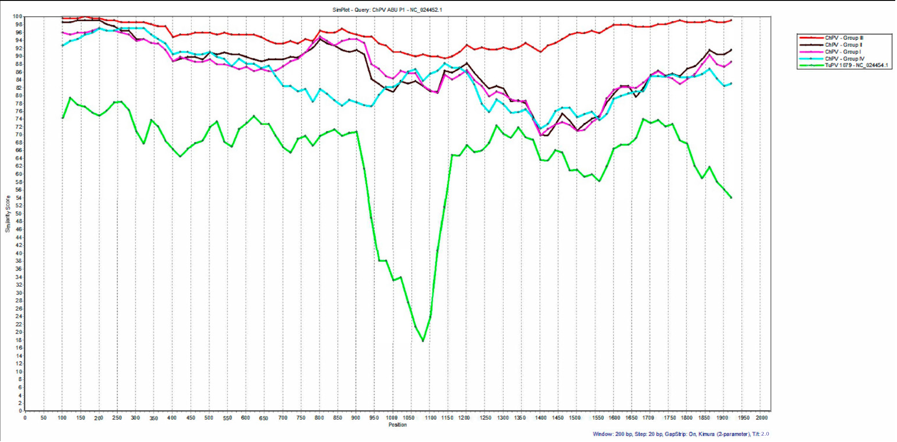 Microorganisms 12 01065 g003