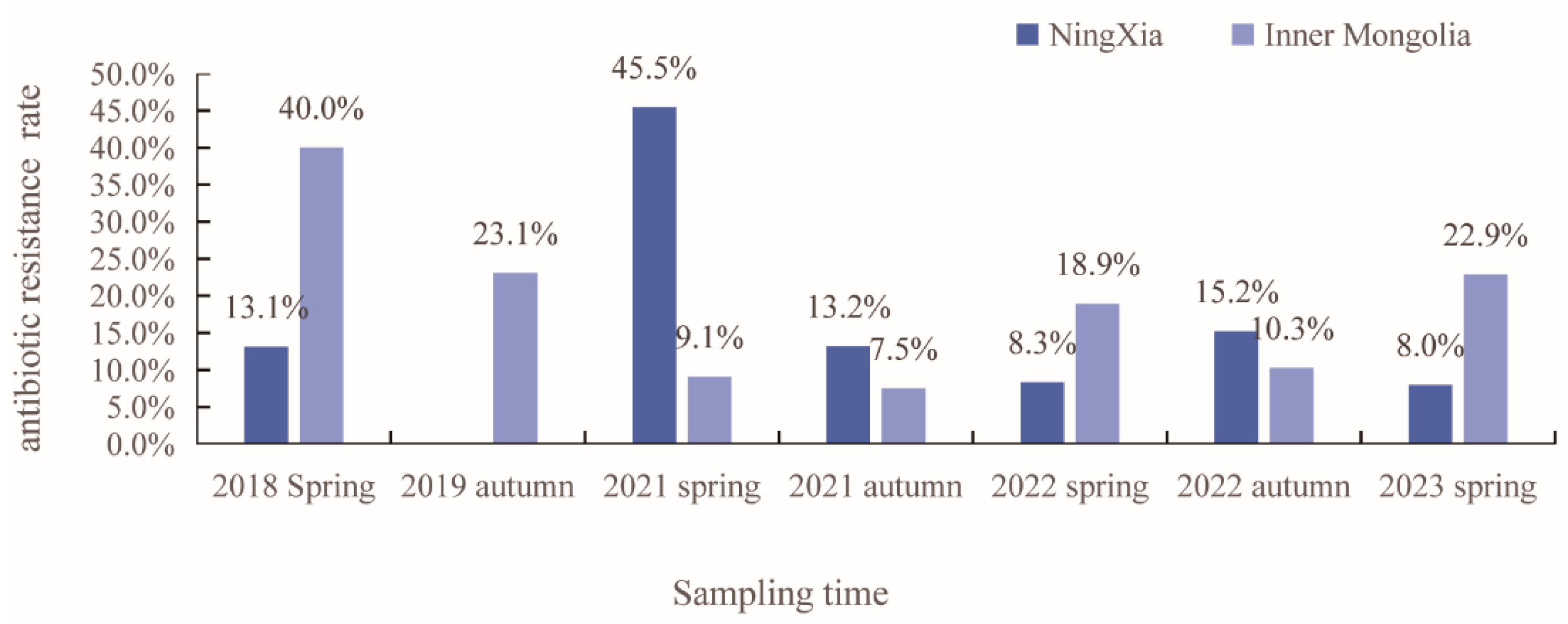 Microorganisms 12 01076 g002