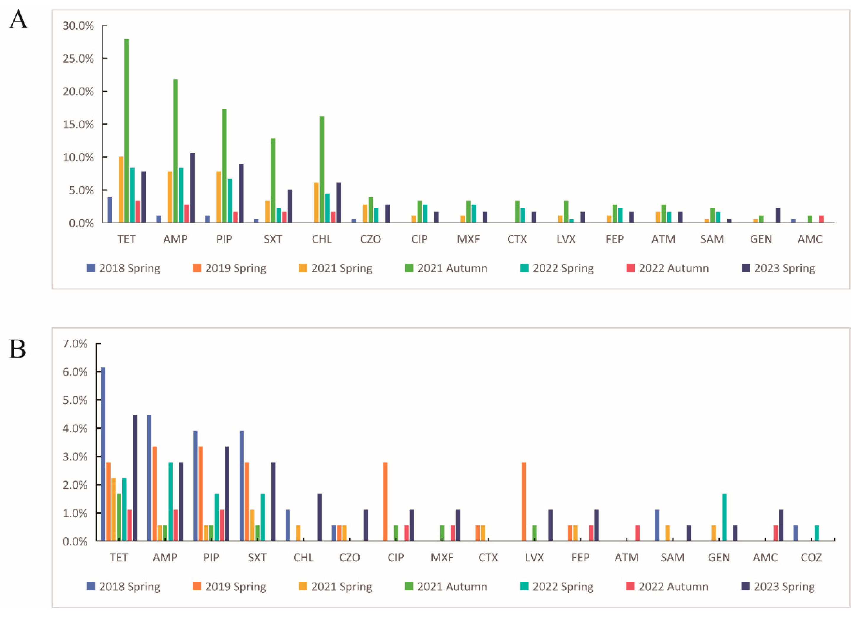 Microorganisms 12 01076 g003