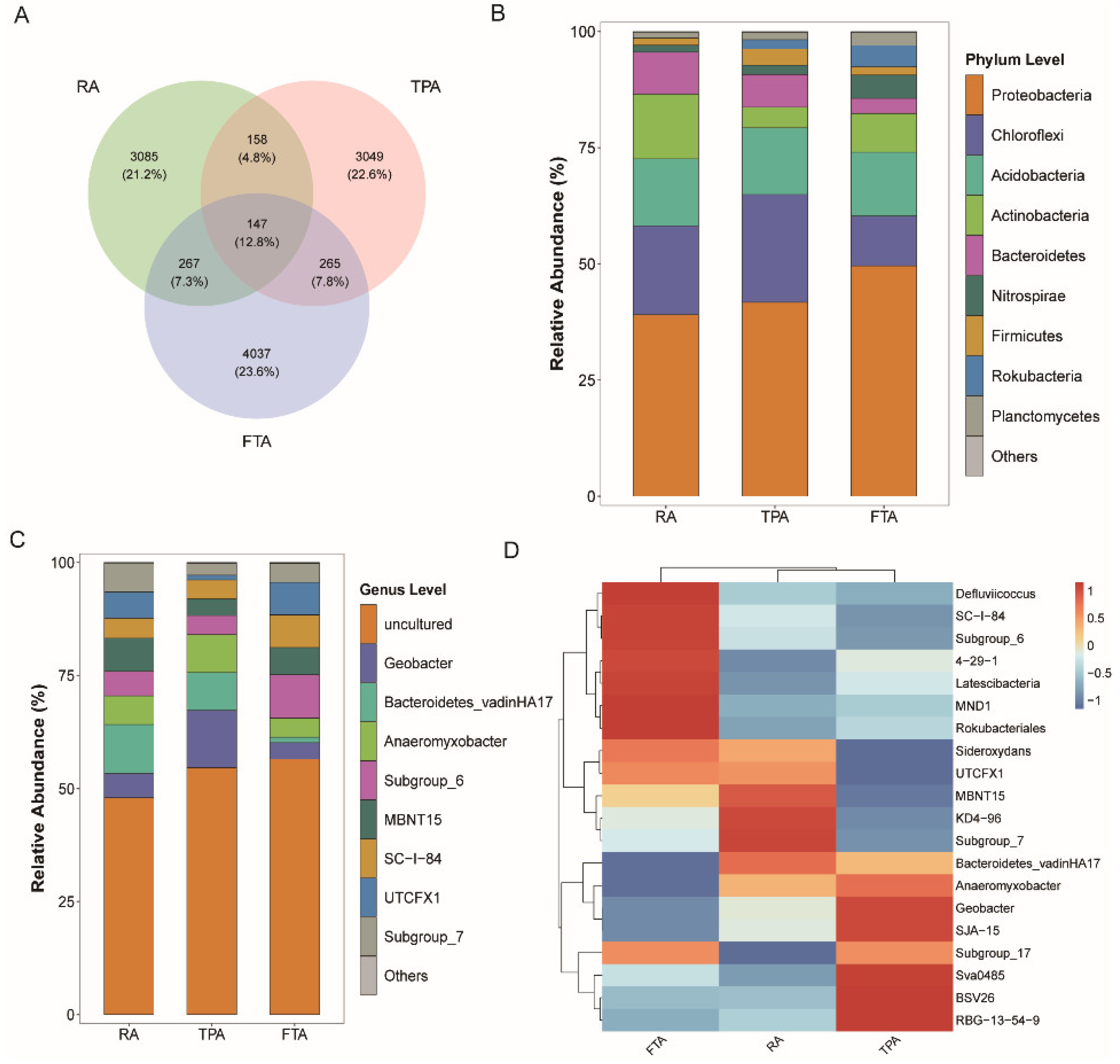 Microorganisms 12 01082 g002