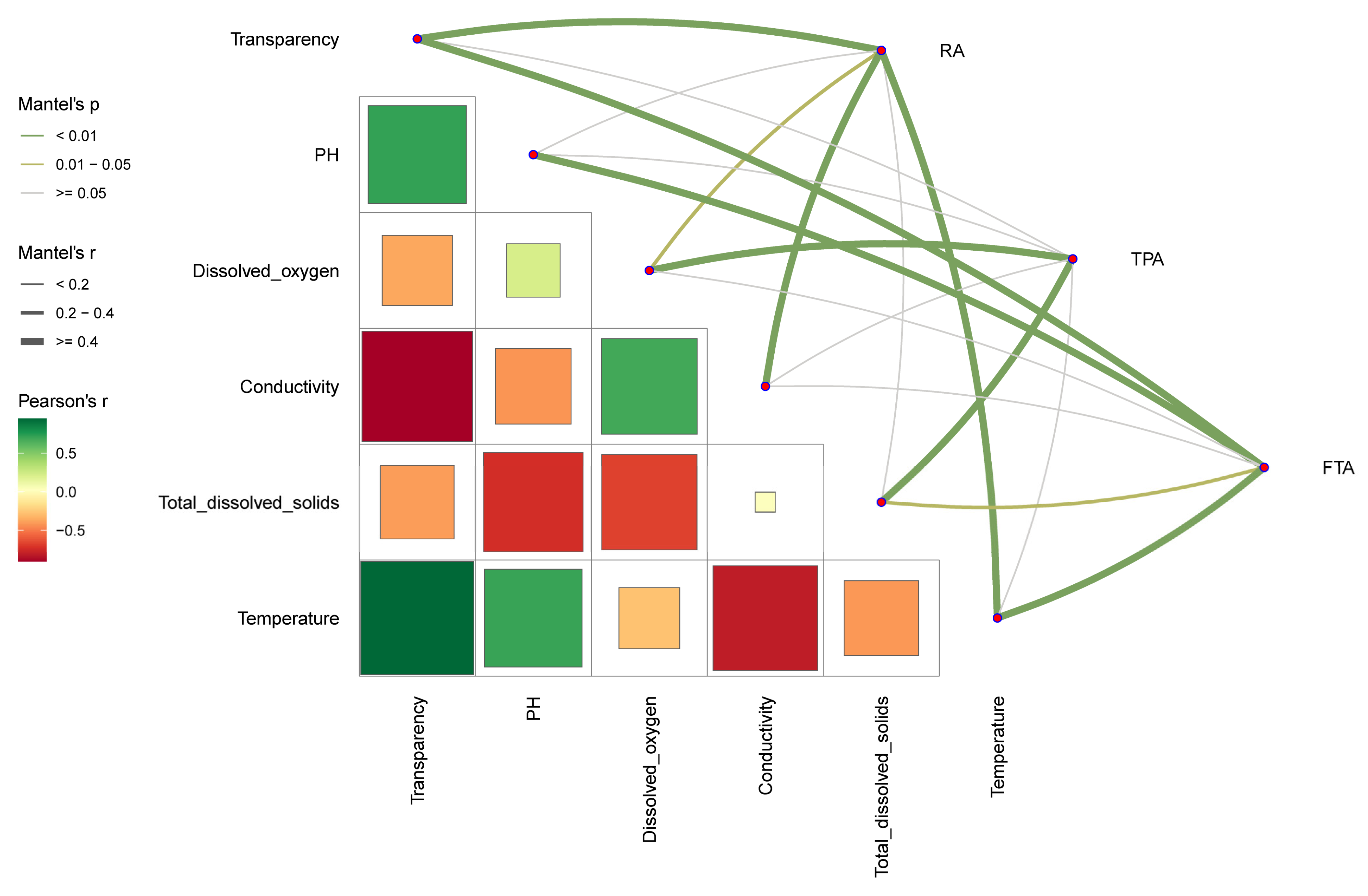 Microorganisms 12 01082 g005