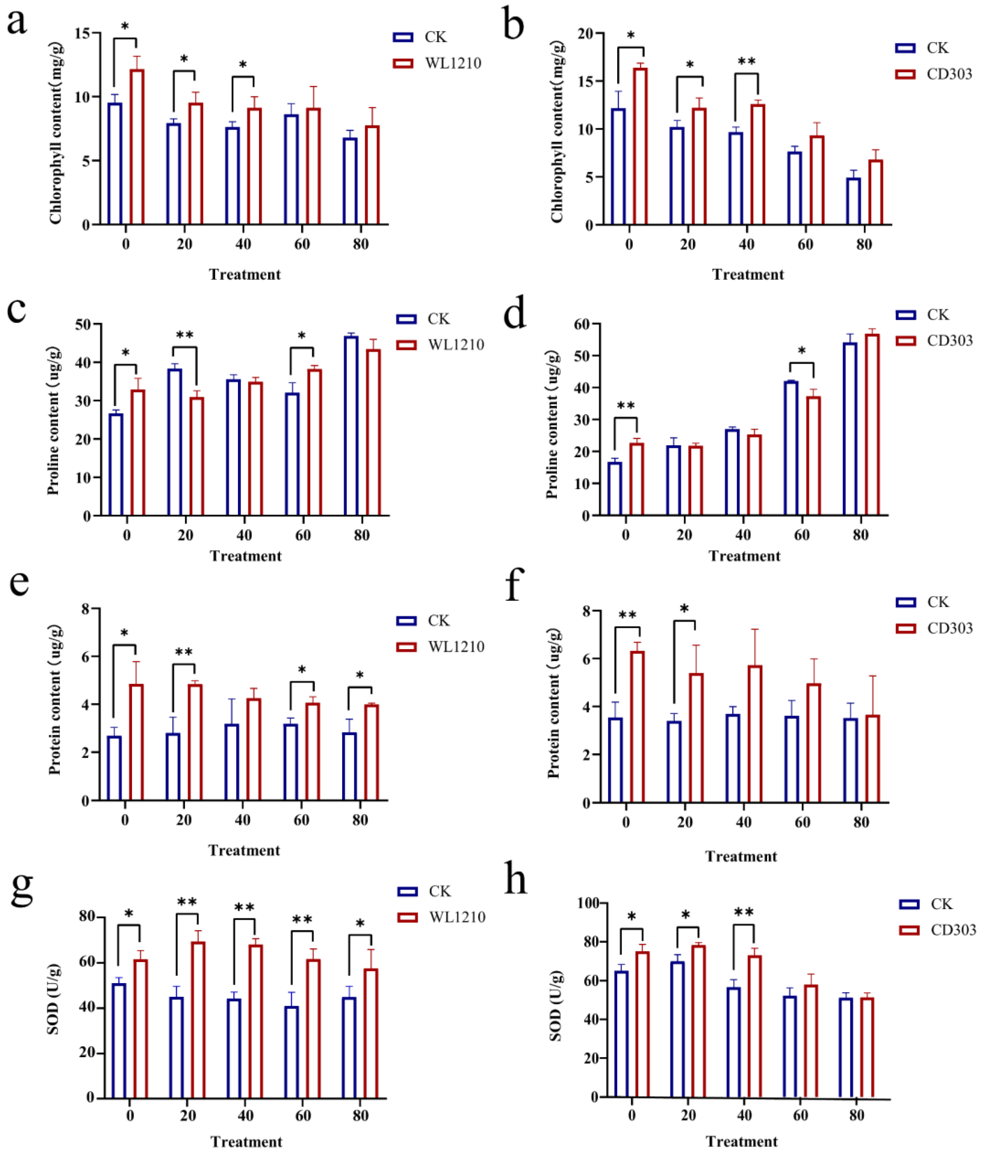 Microorganisms 12 01083 g007