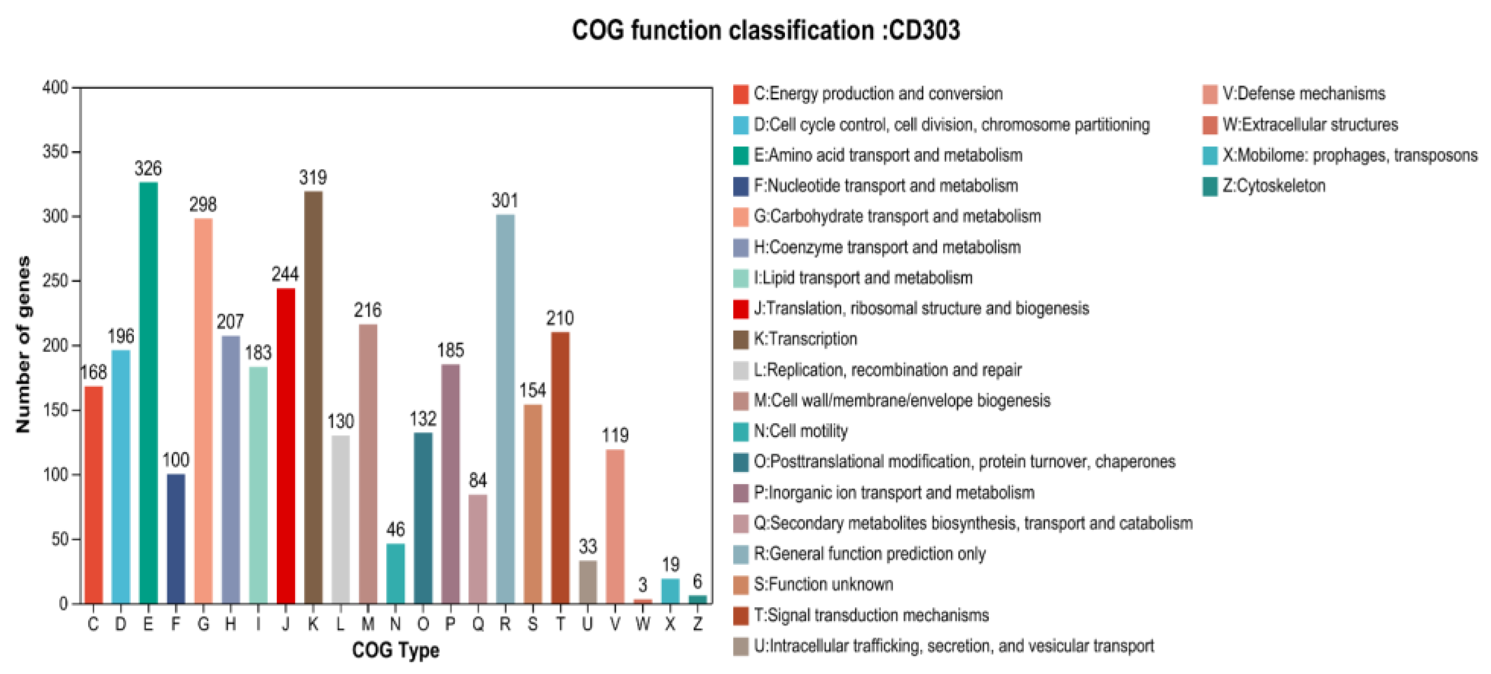Microorganisms 12 01083 g010
