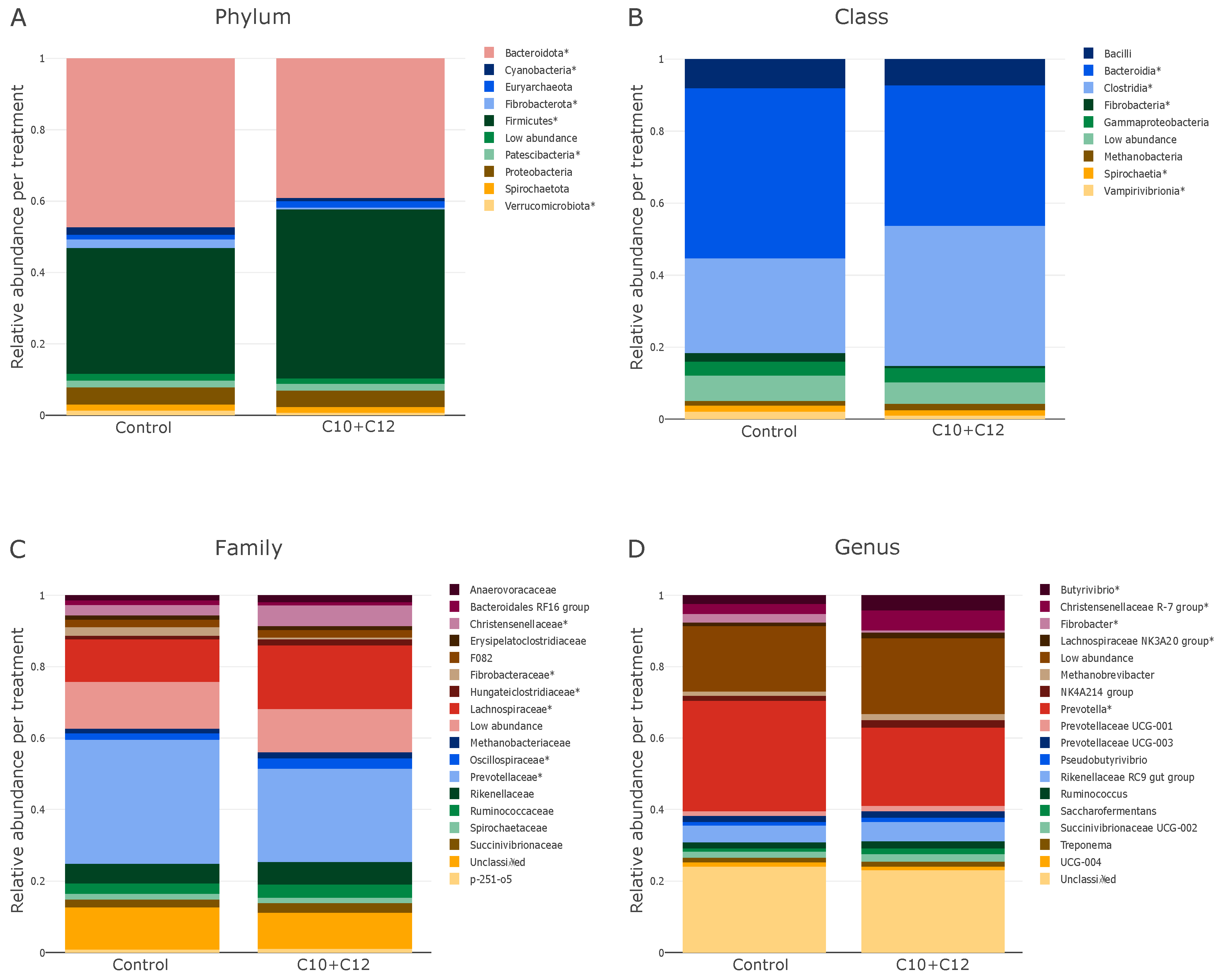 Microorganisms 12 01085 g002