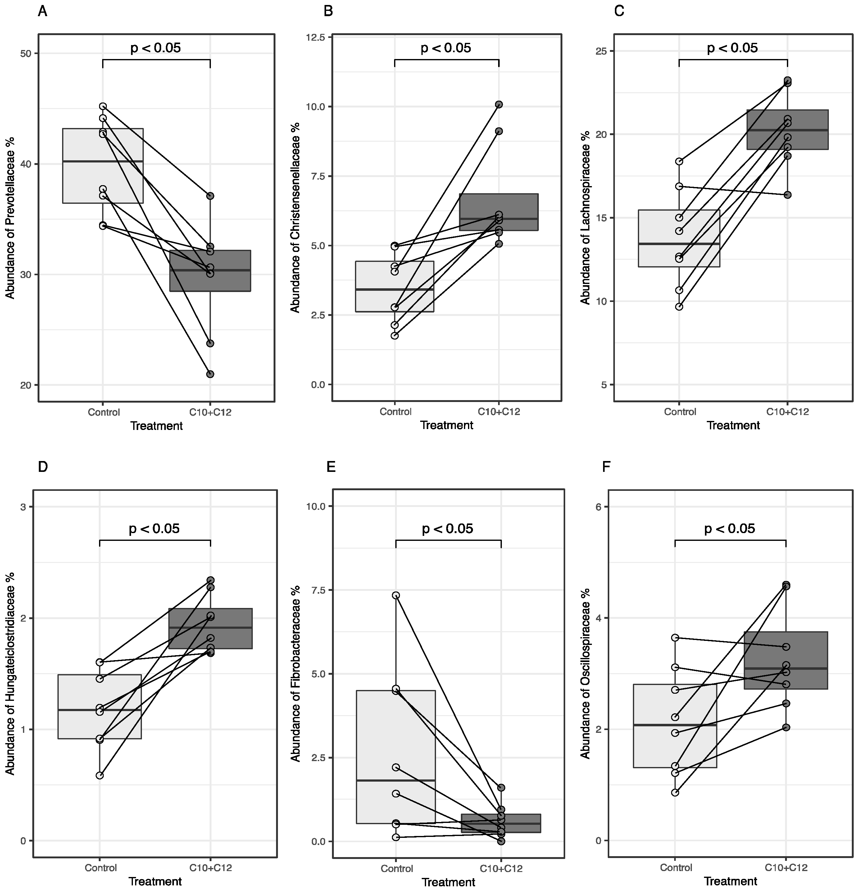 Microorganisms 12 01085 g003