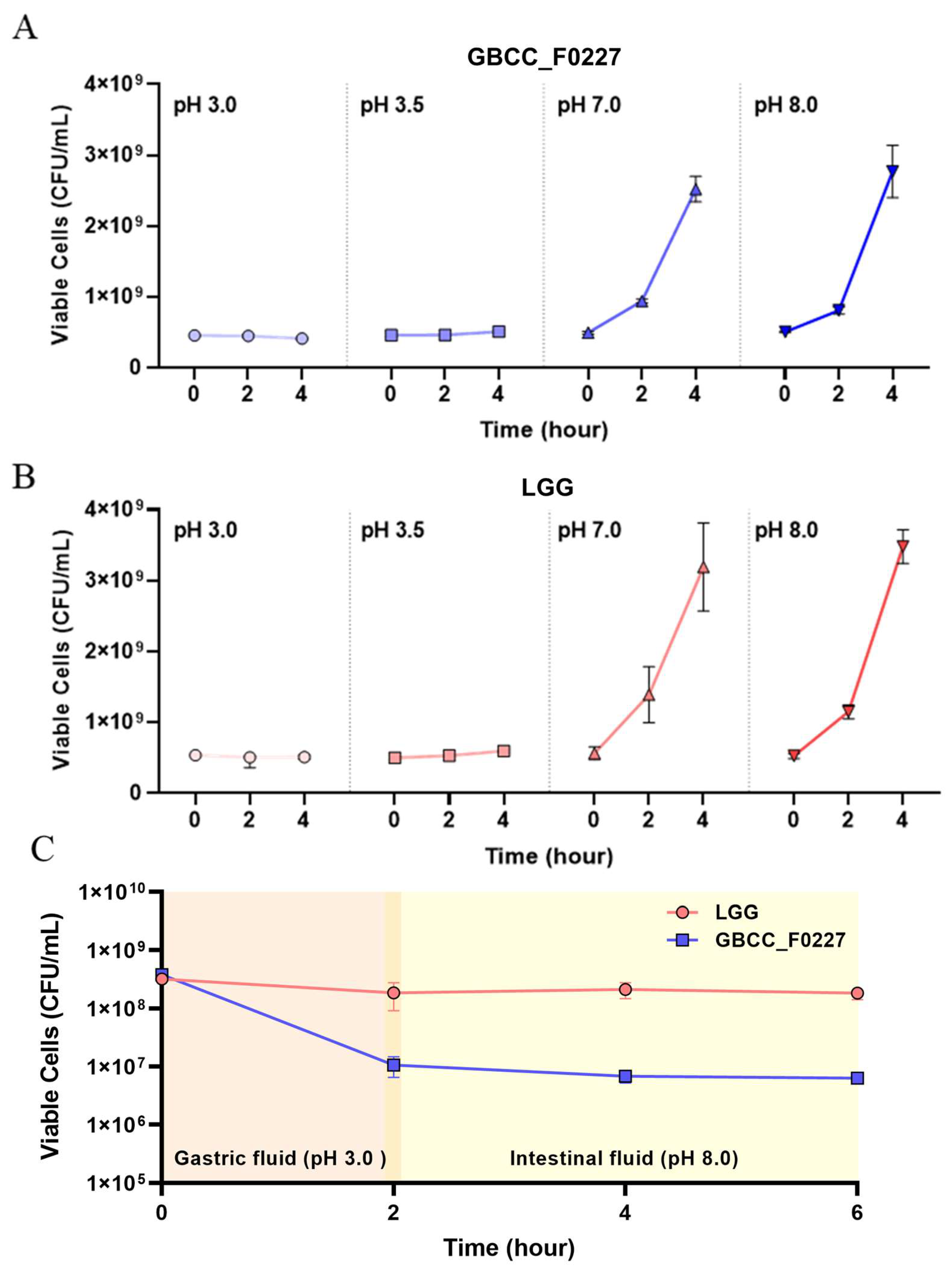 Microorganisms 12 01086 g003