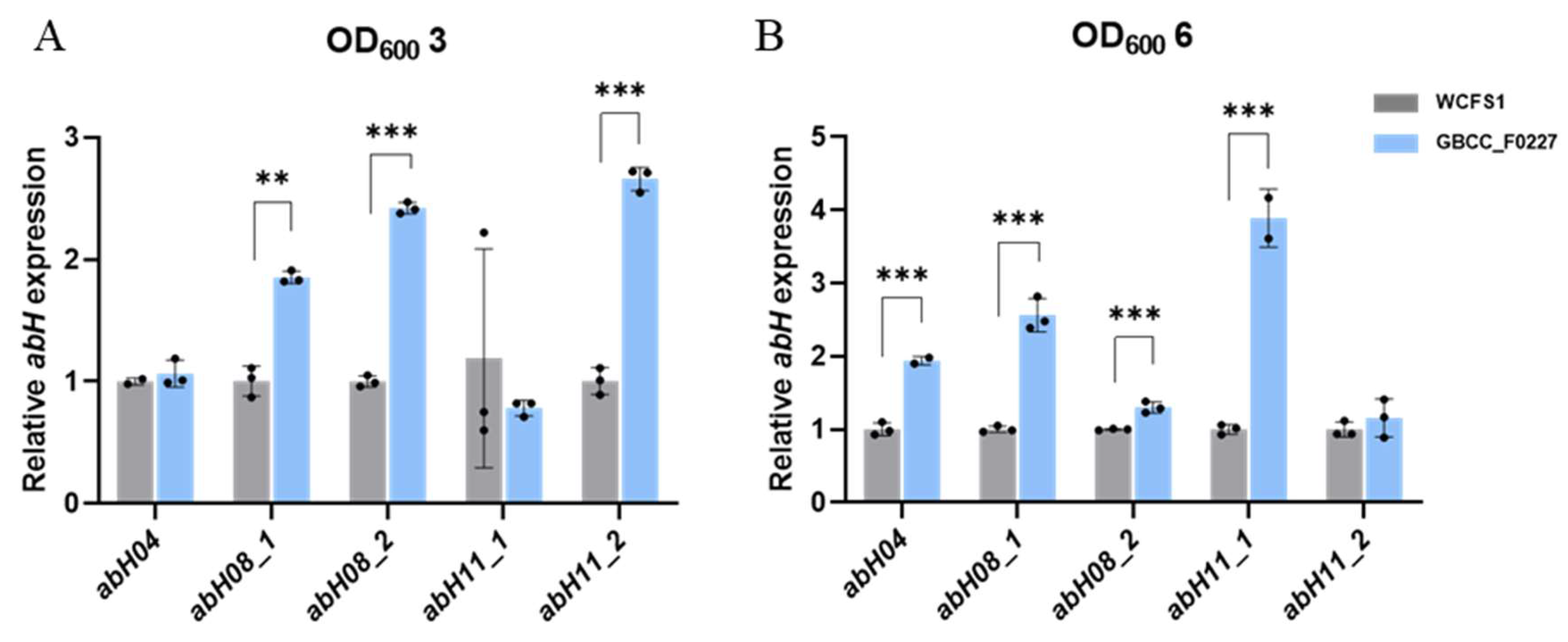 Microorganisms 12 01086 g005