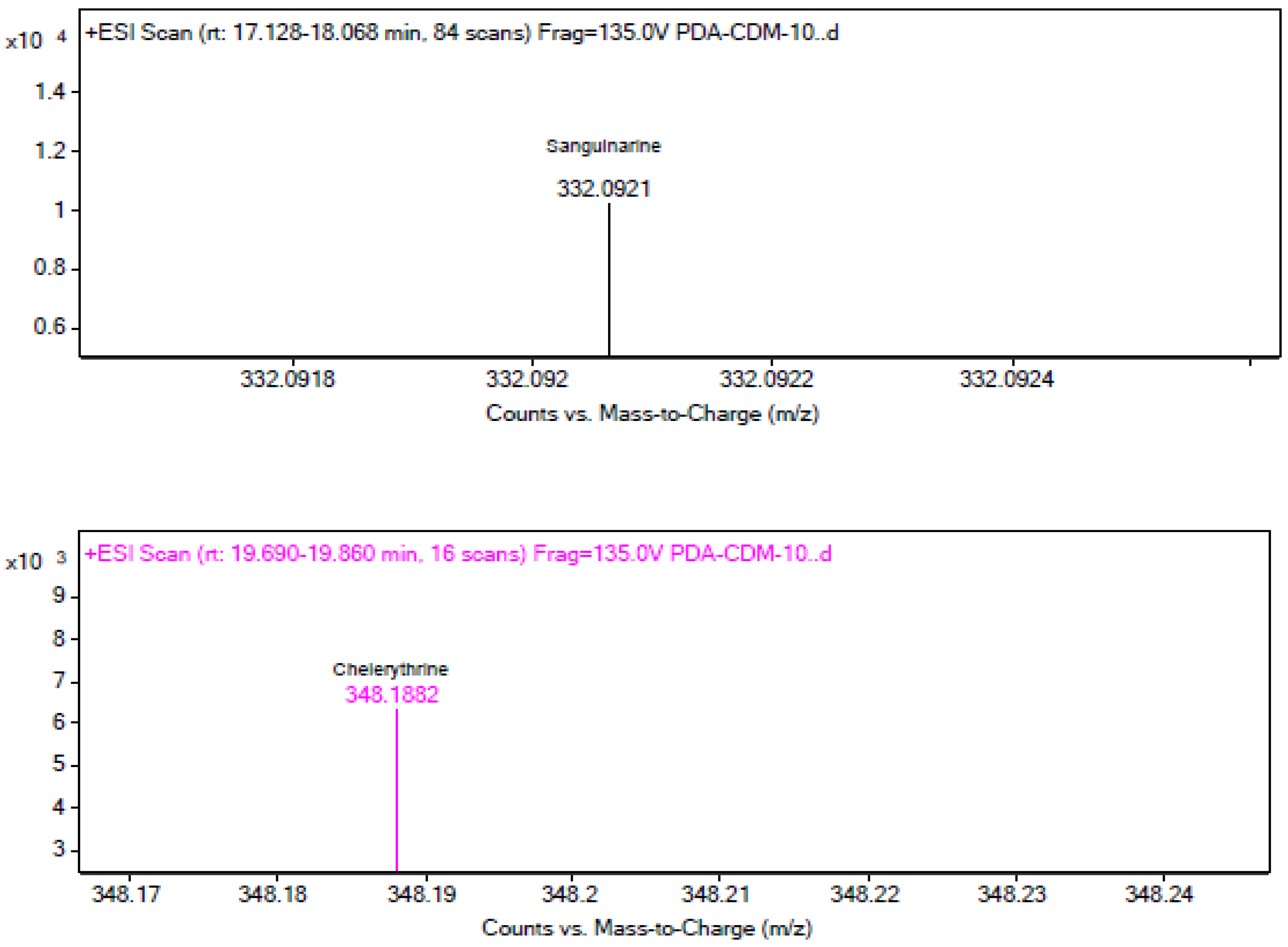 Microorganisms 12 01088 g005
