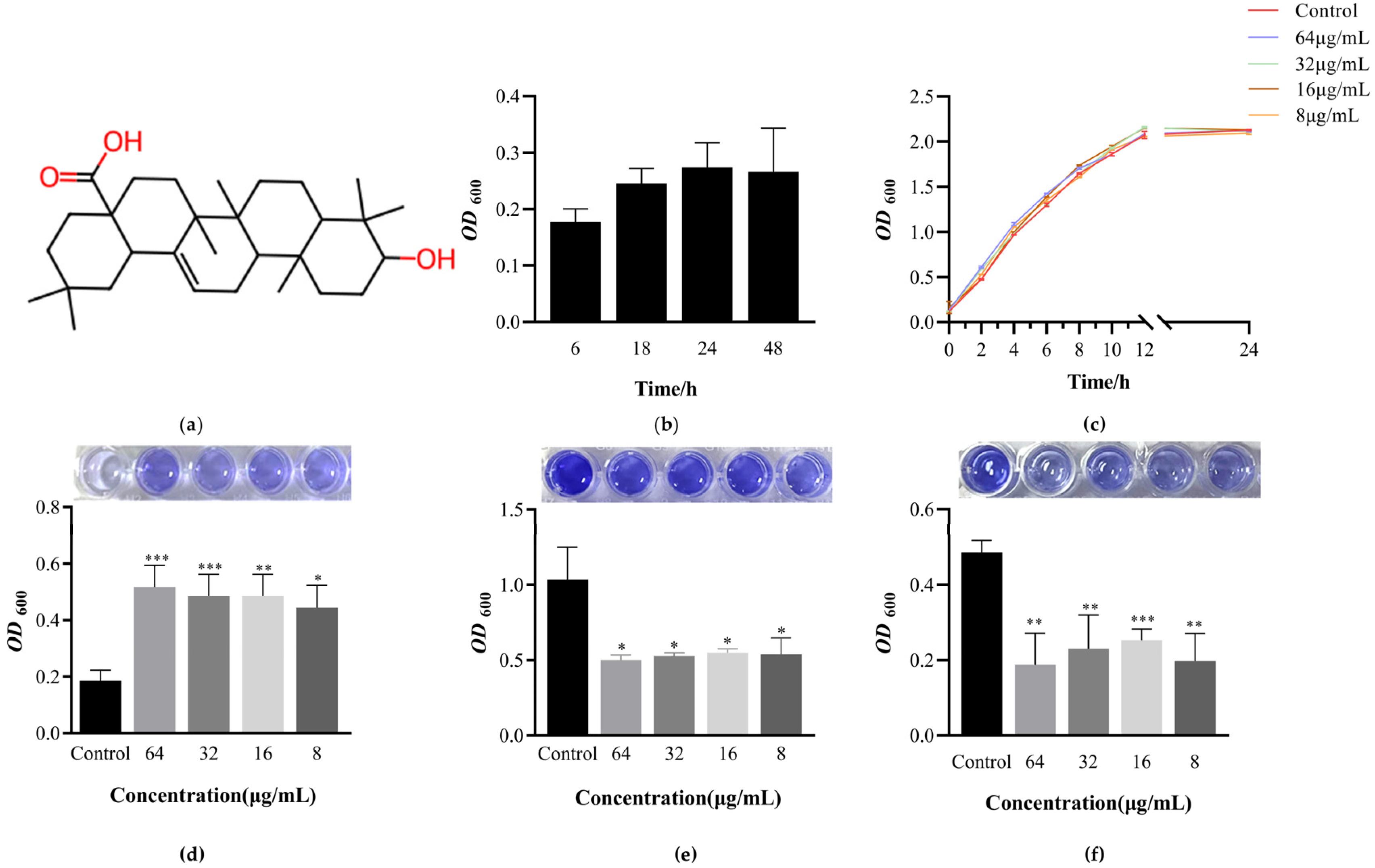 Microorganisms 12 01097 g001