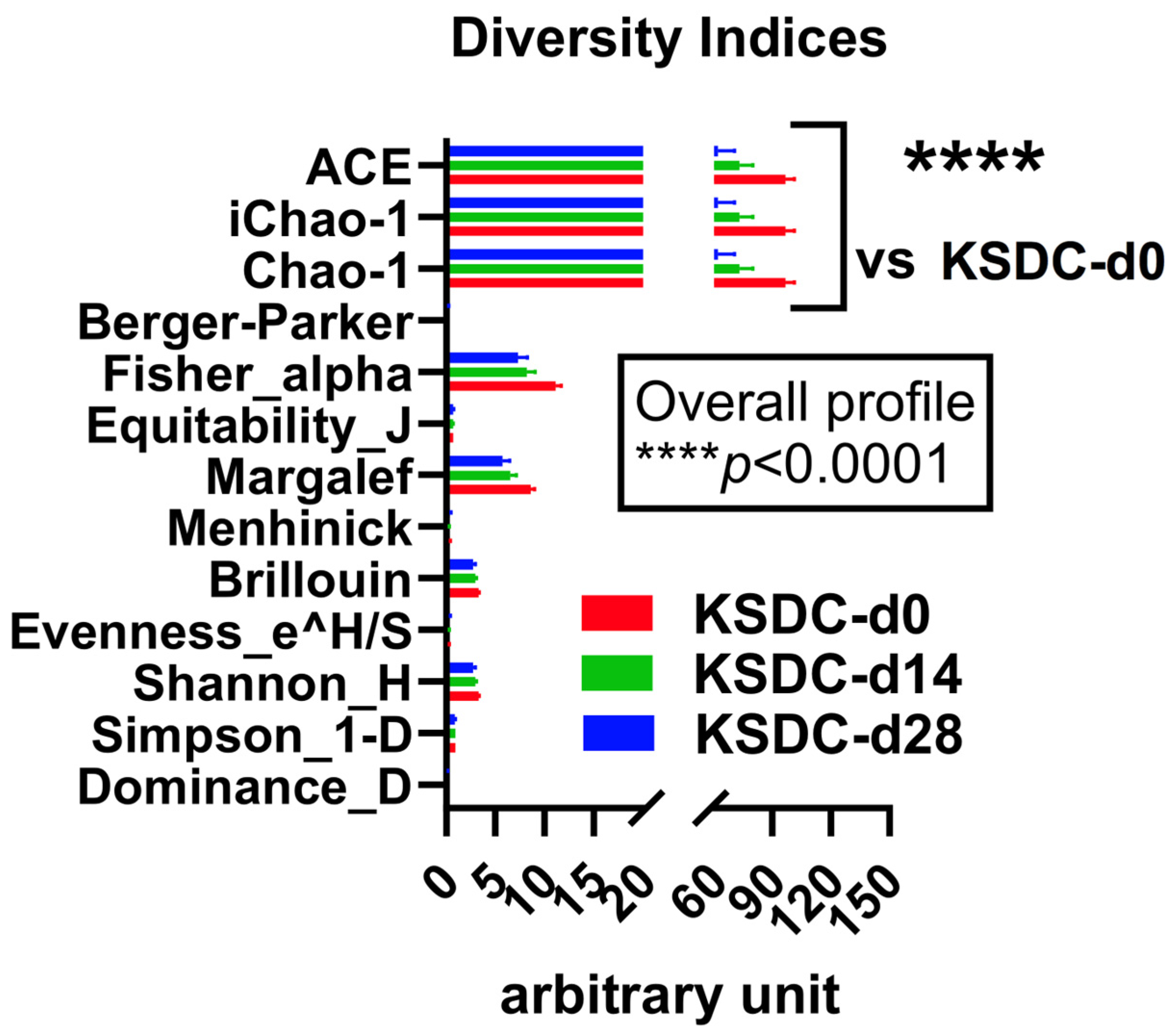 Microorganisms 12 01098 g009