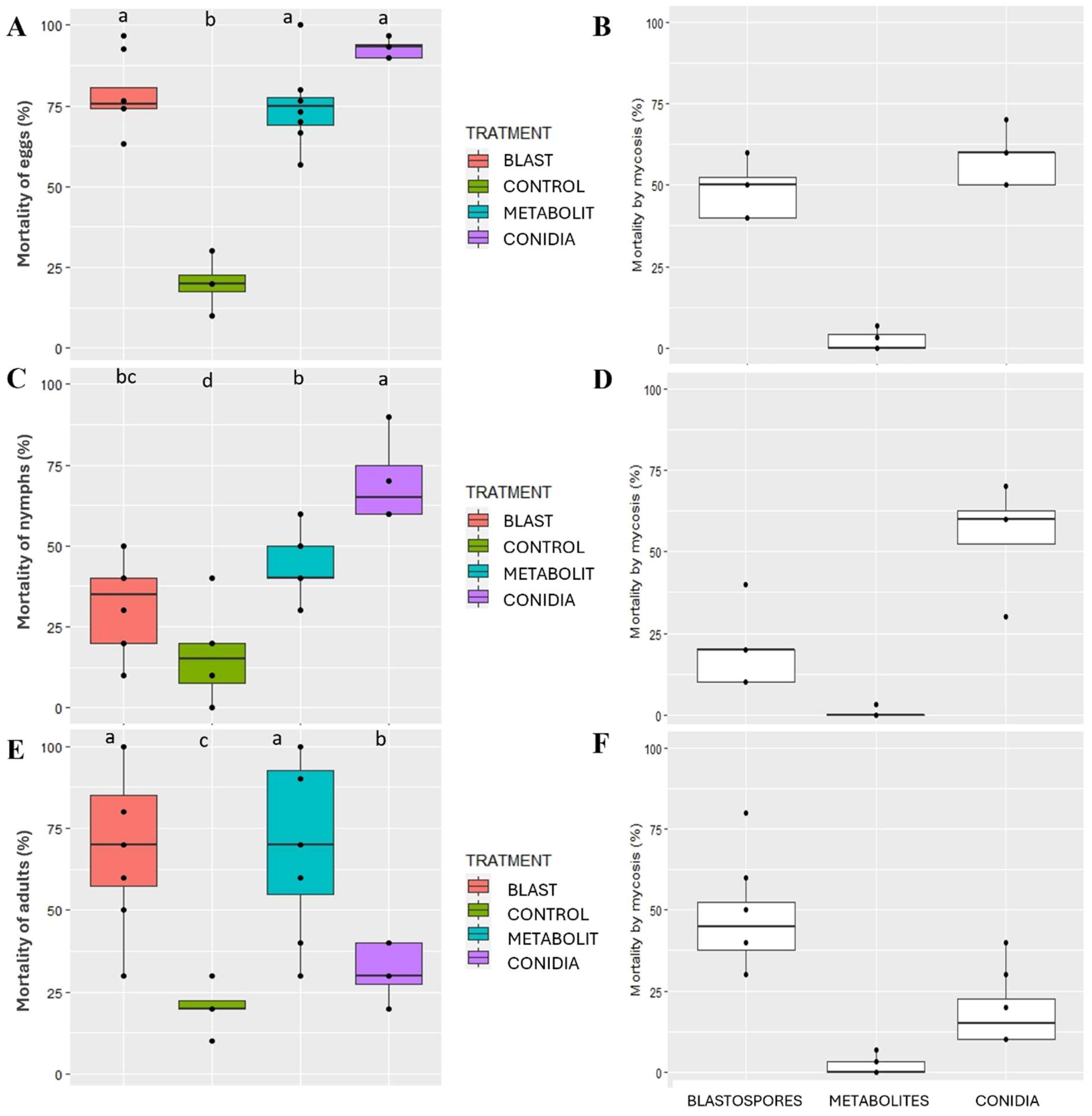 Microorganisms 12 01100 g007