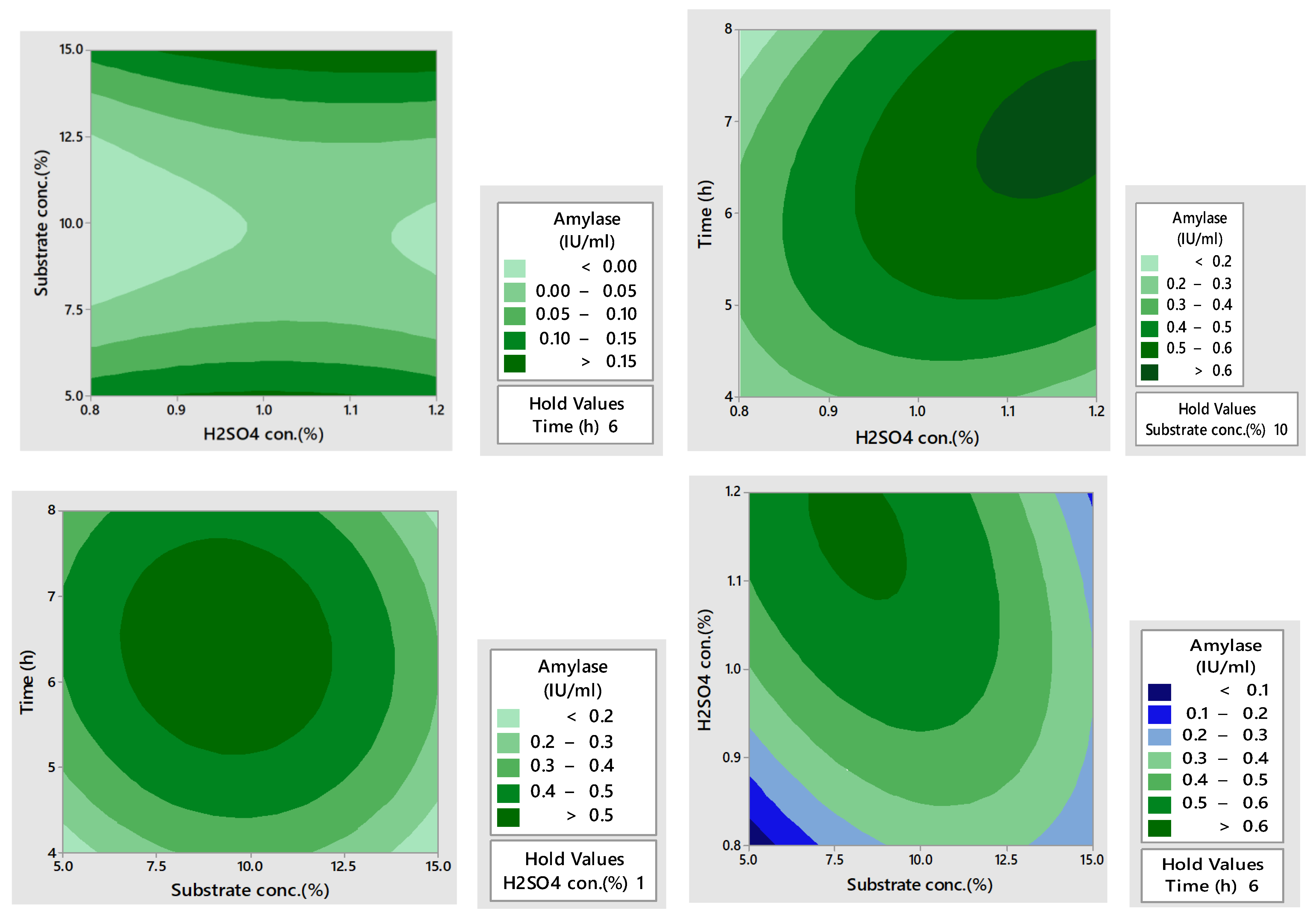 Microorganisms 12 01106 g004b