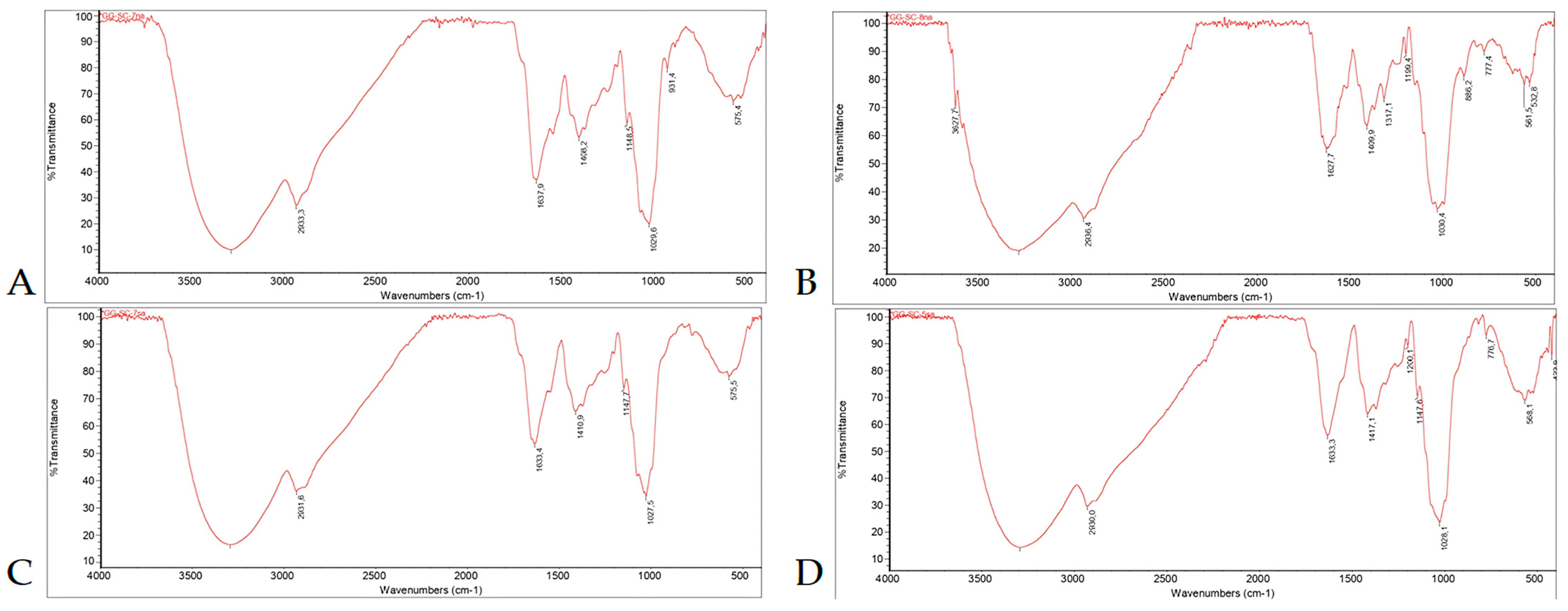 Microorganisms 12 01107 g001