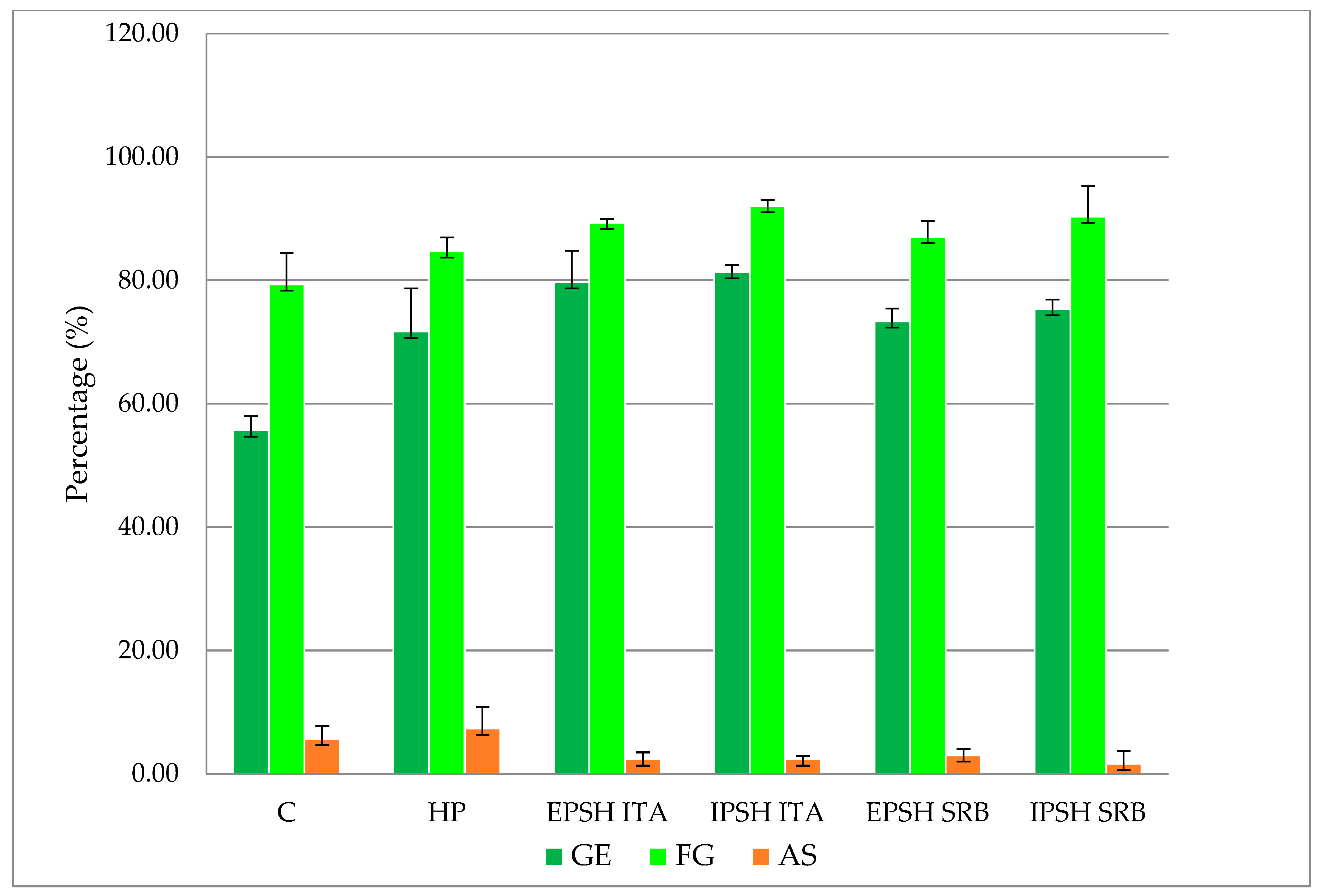 Microorganisms 12 01107 g003