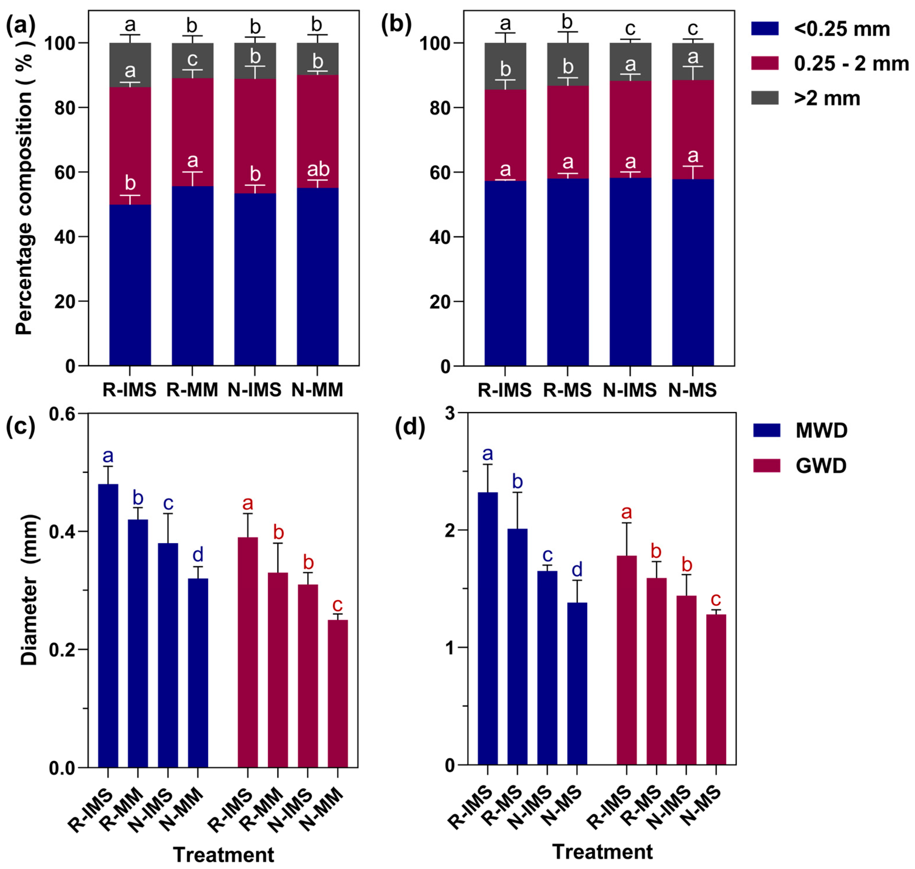 Microorganisms 12 01108 g003