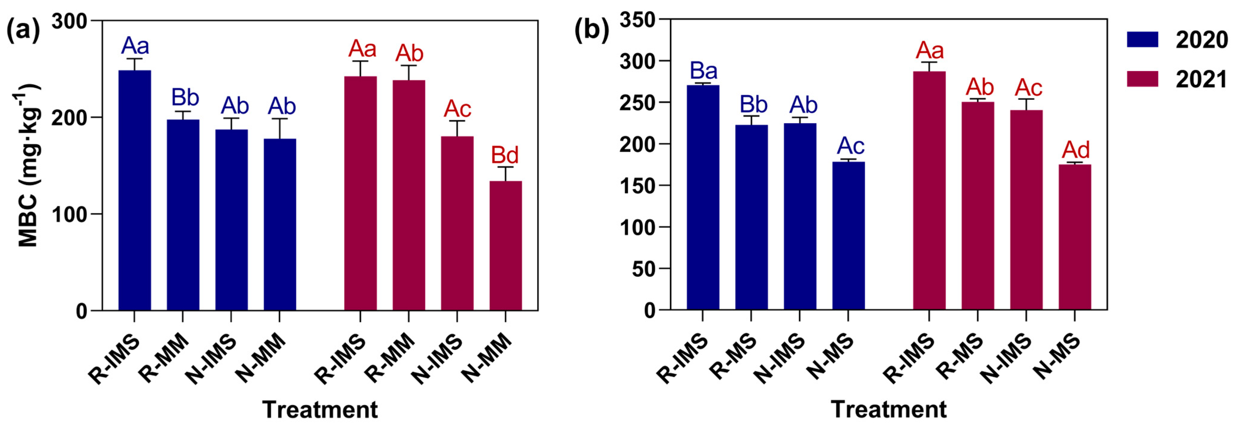 Microorganisms 12 01108 g004