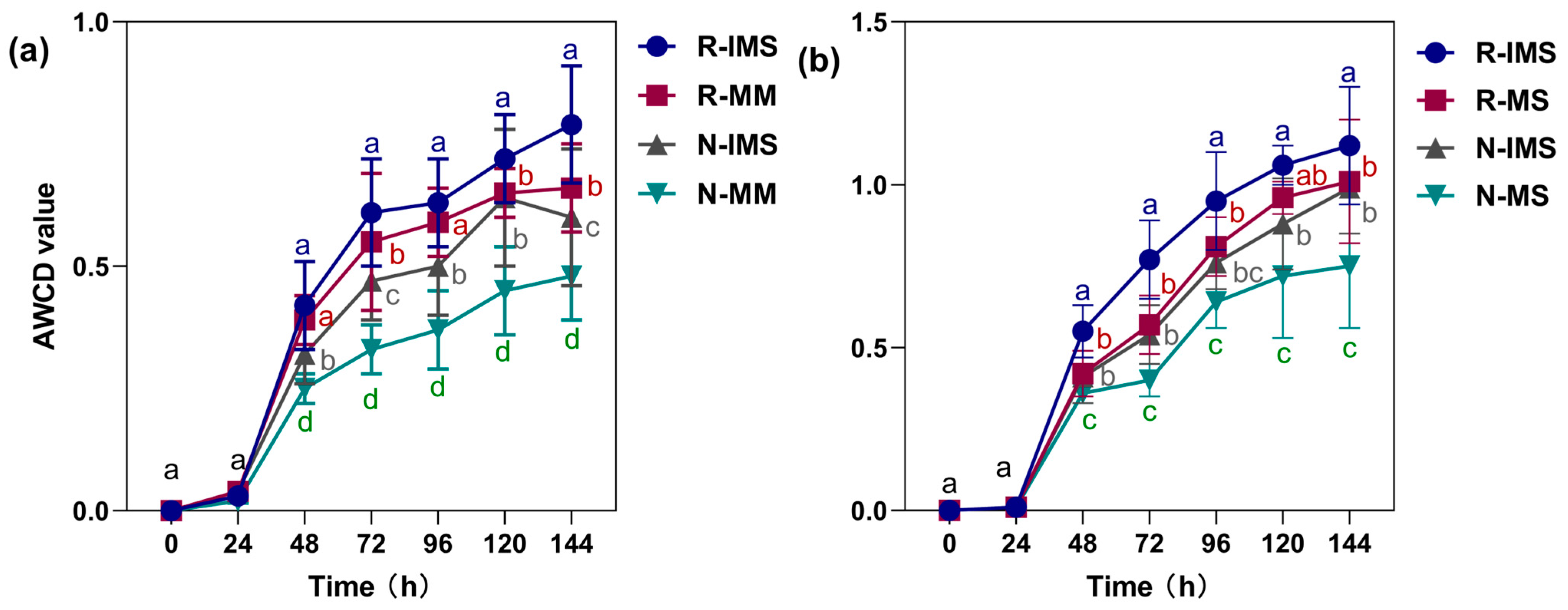 Microorganisms 12 01108 g006