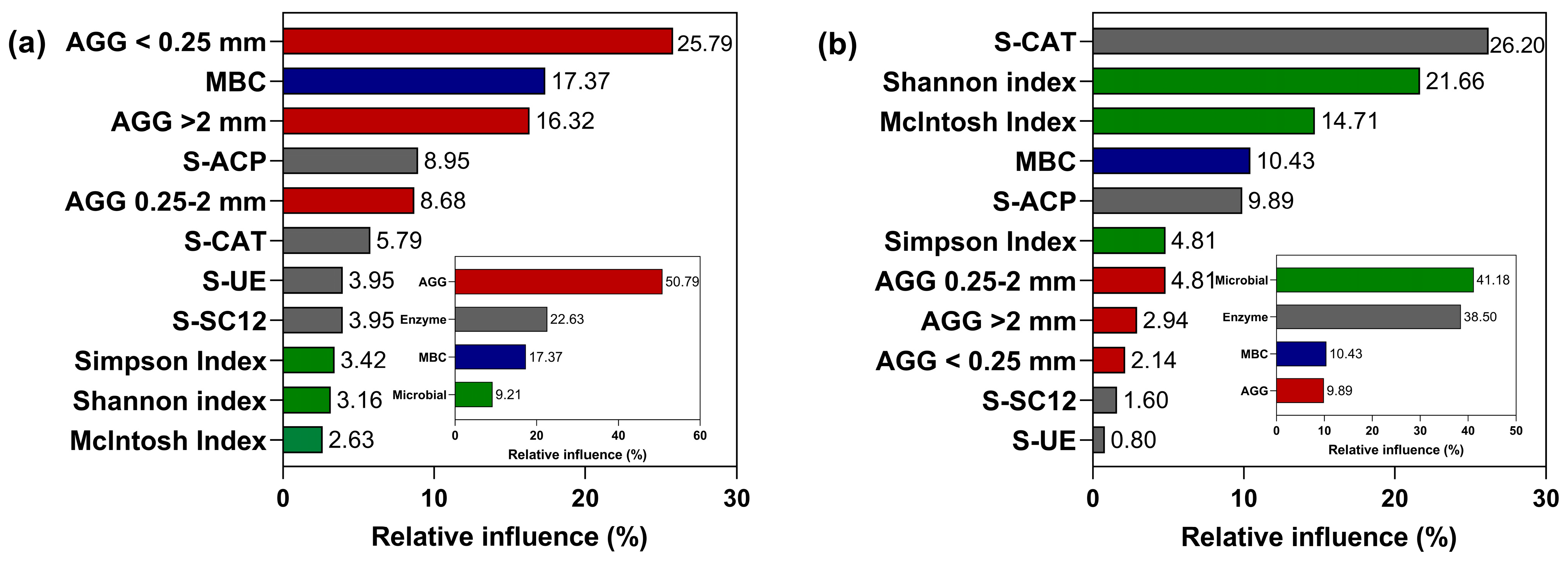 Microorganisms 12 01108 g009