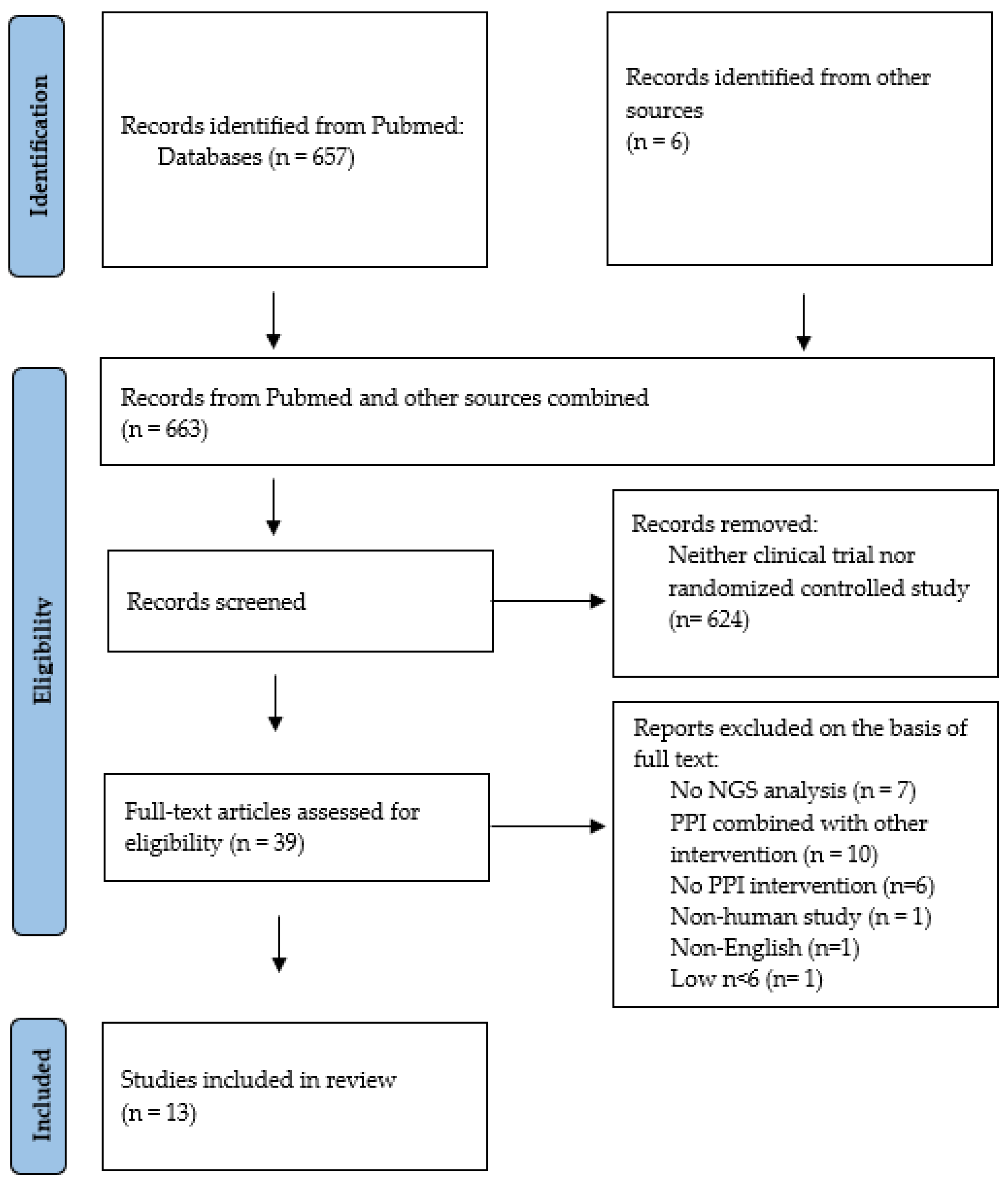 Microorganisms 12 01110 g001
