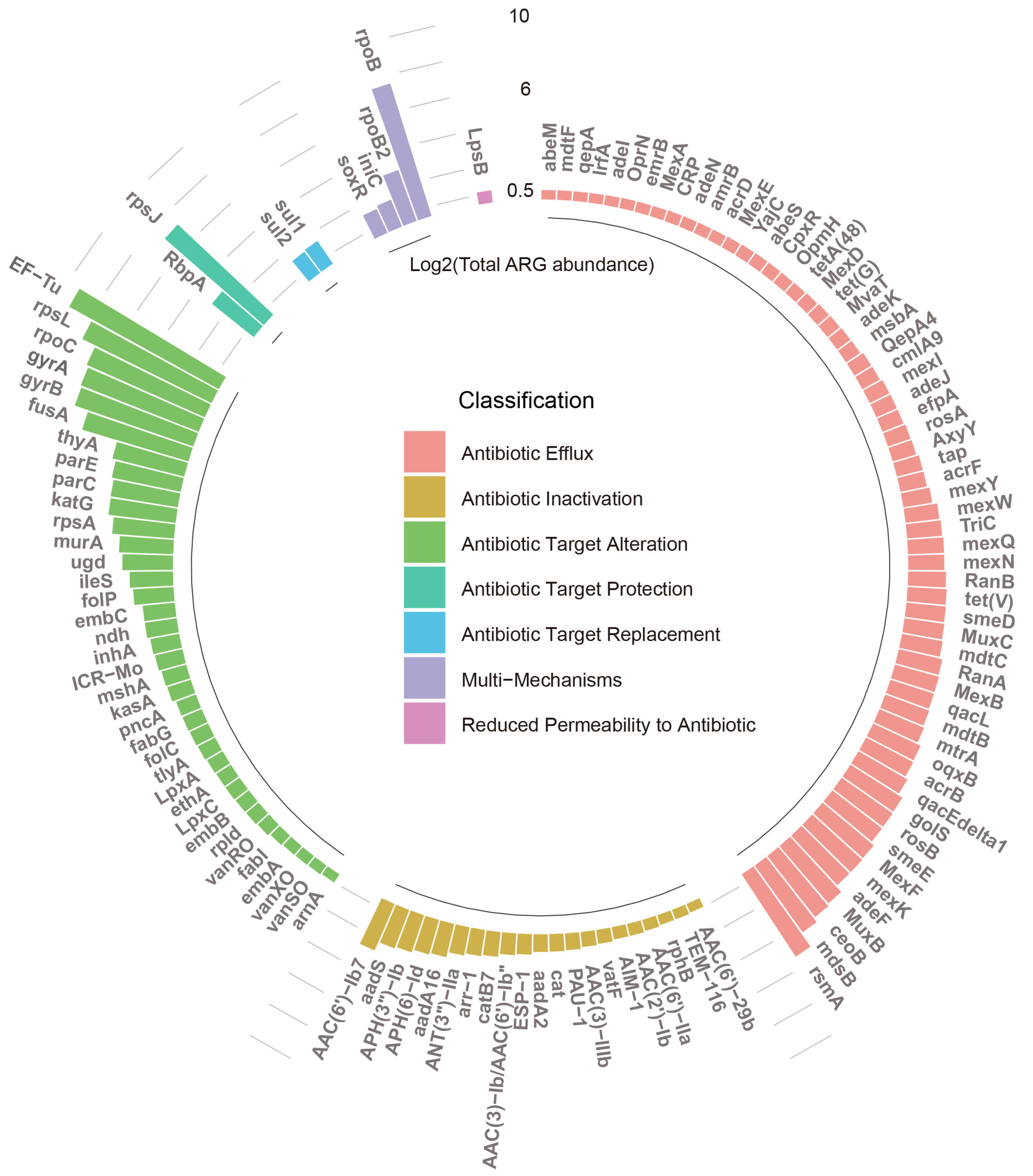 Microorganisms 12 01112 g001