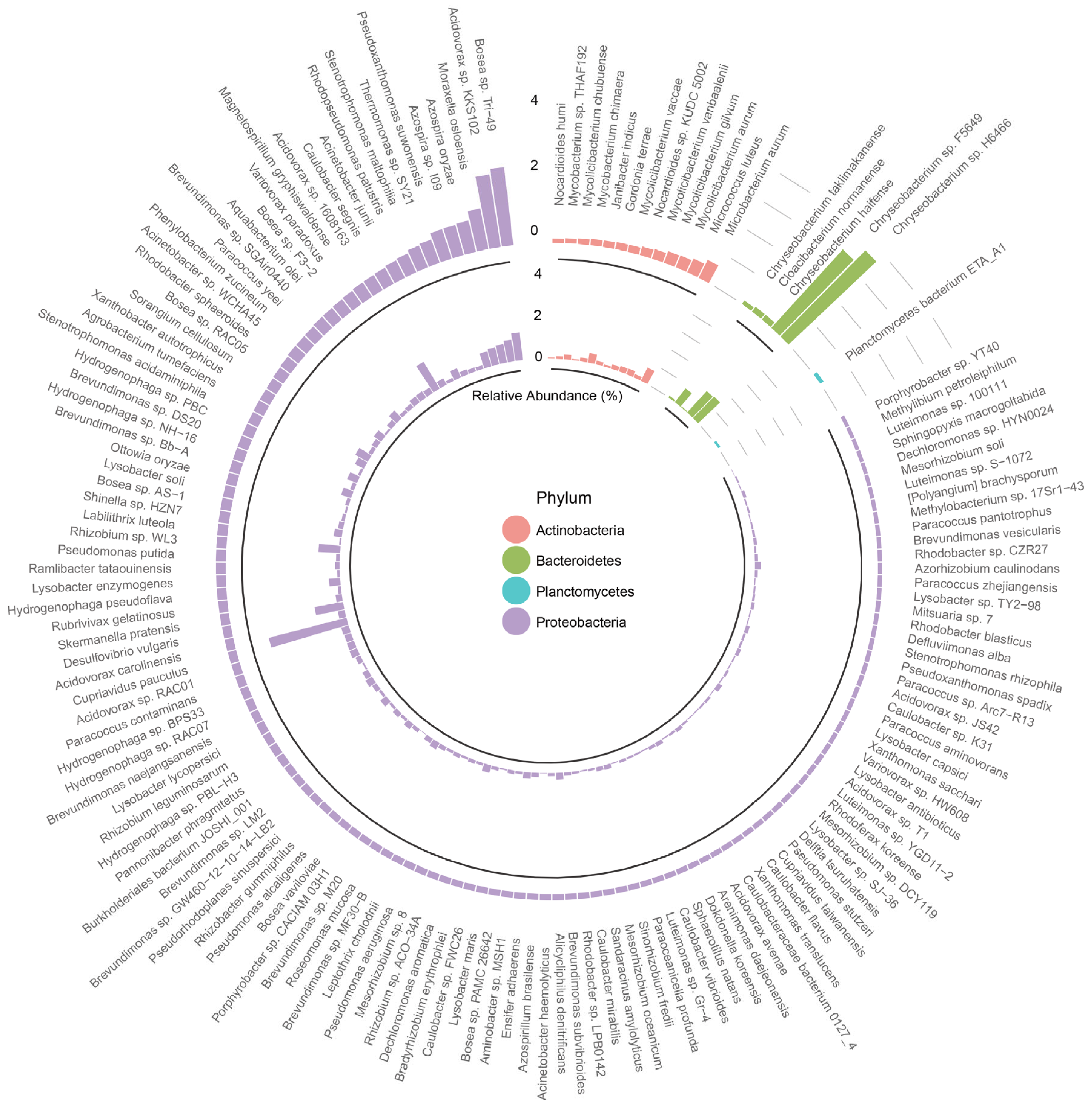 Microorganisms 12 01112 g003