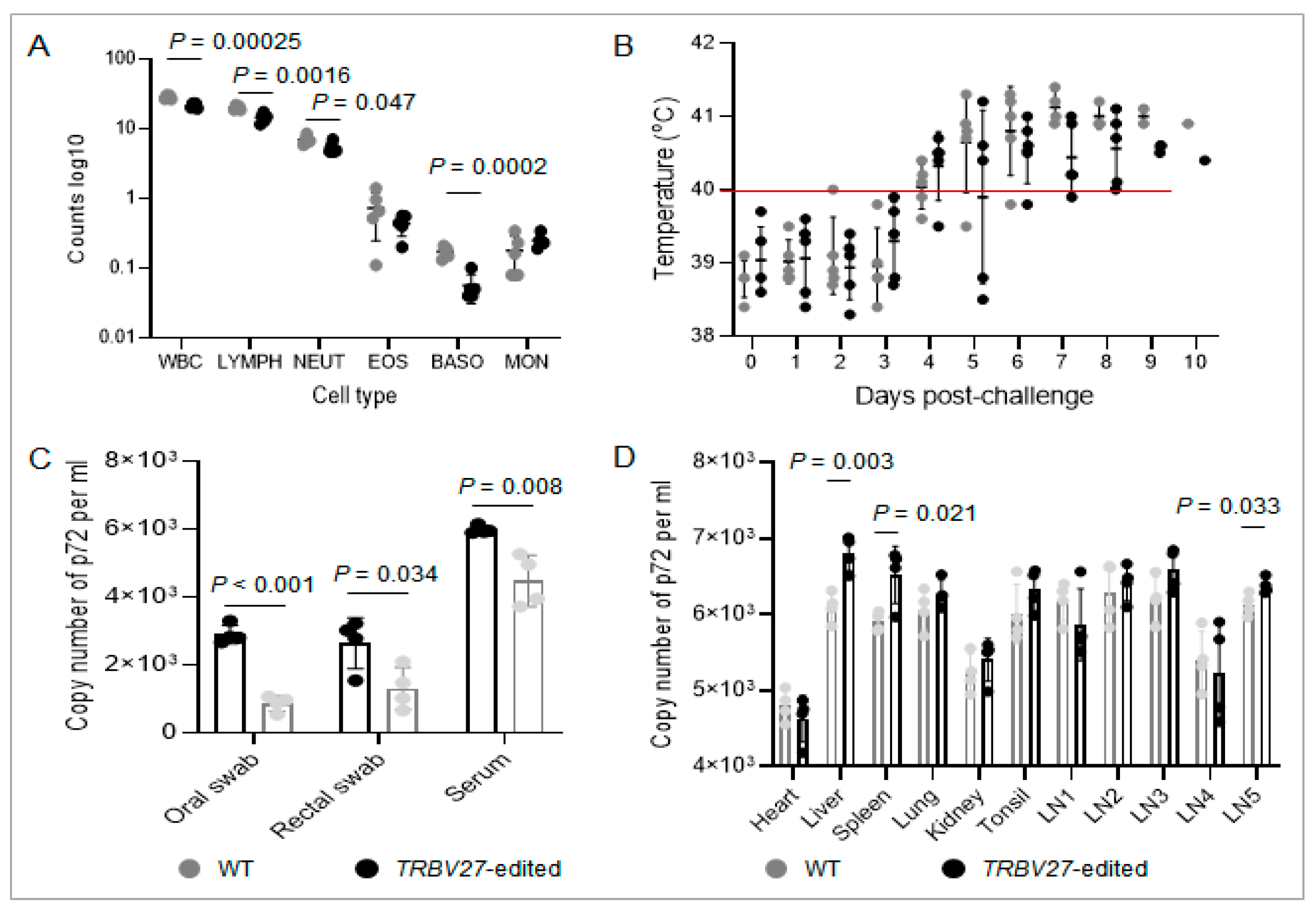Microorganisms 12 01113 g004