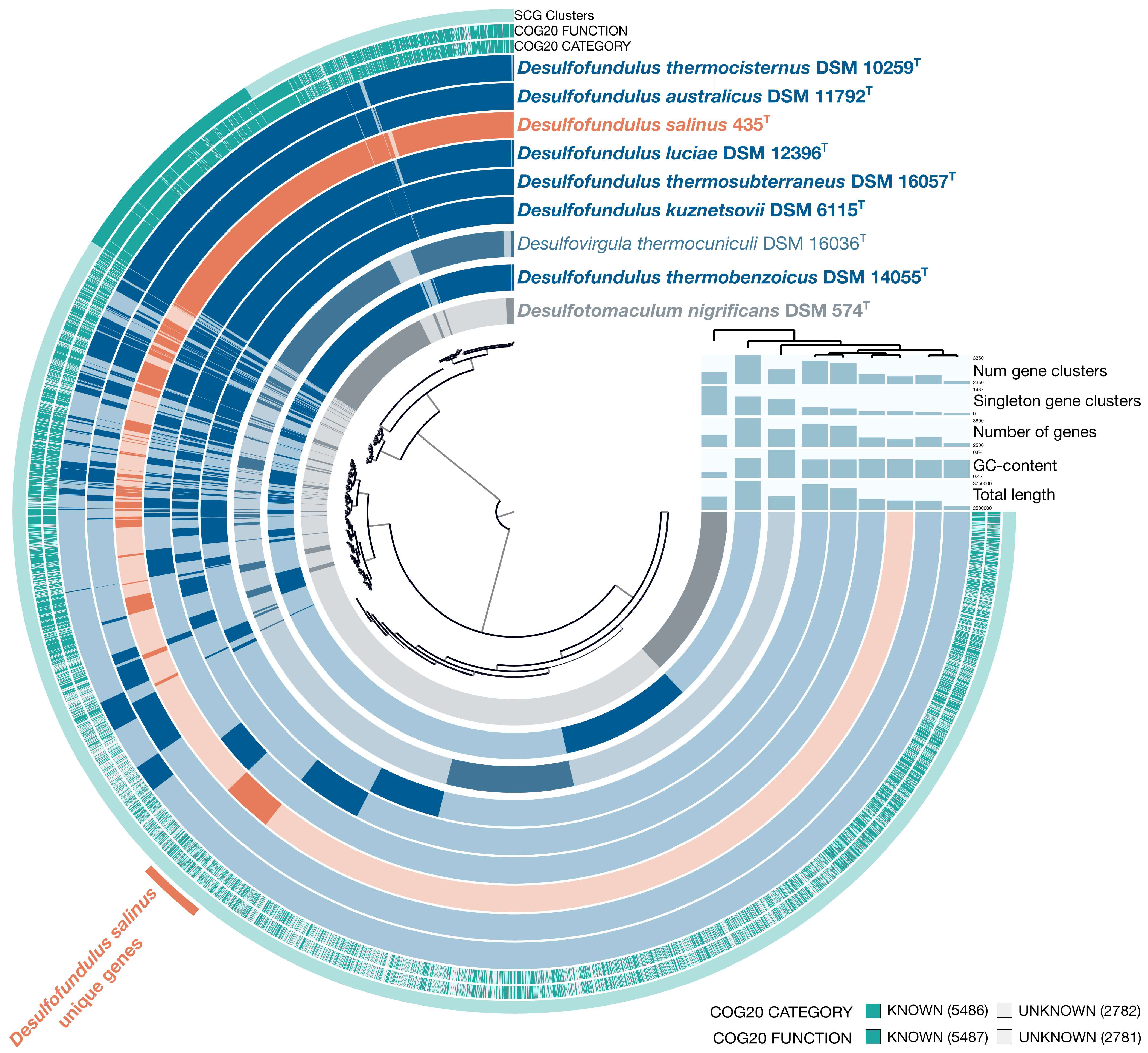 Microorganisms 12 01115 g003