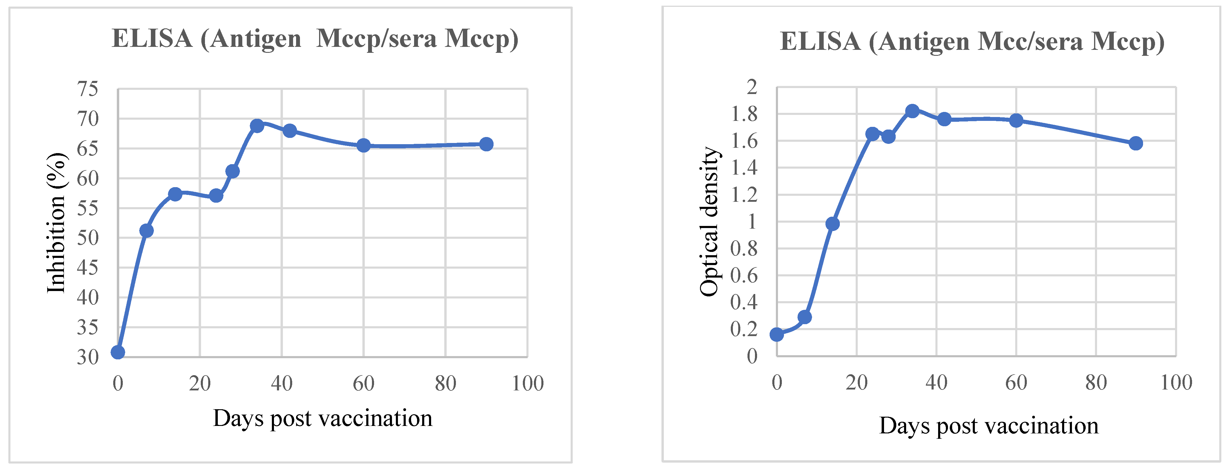 Microorganisms 12 01118 g002