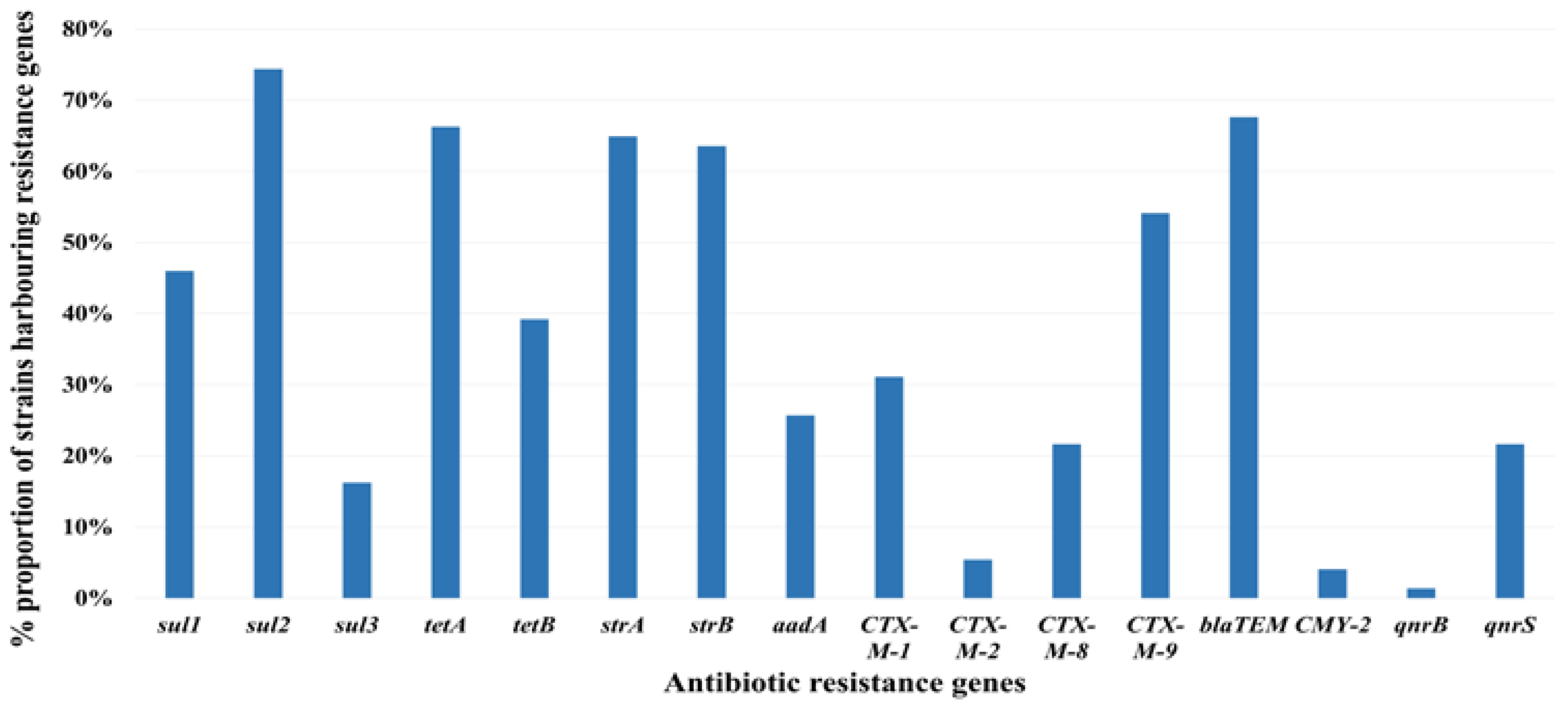 Microorganisms 12 01119 g002