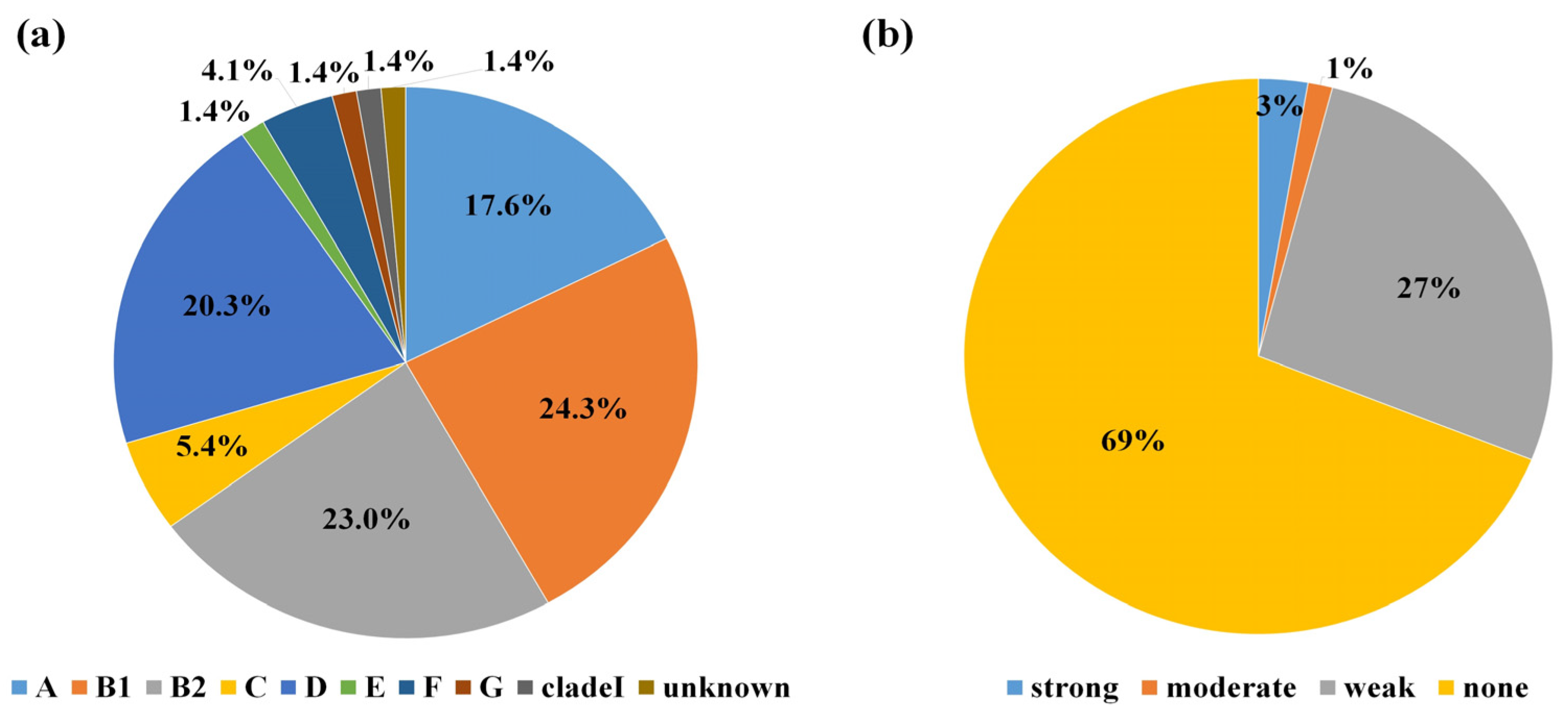 Microorganisms 12 01119 g003
