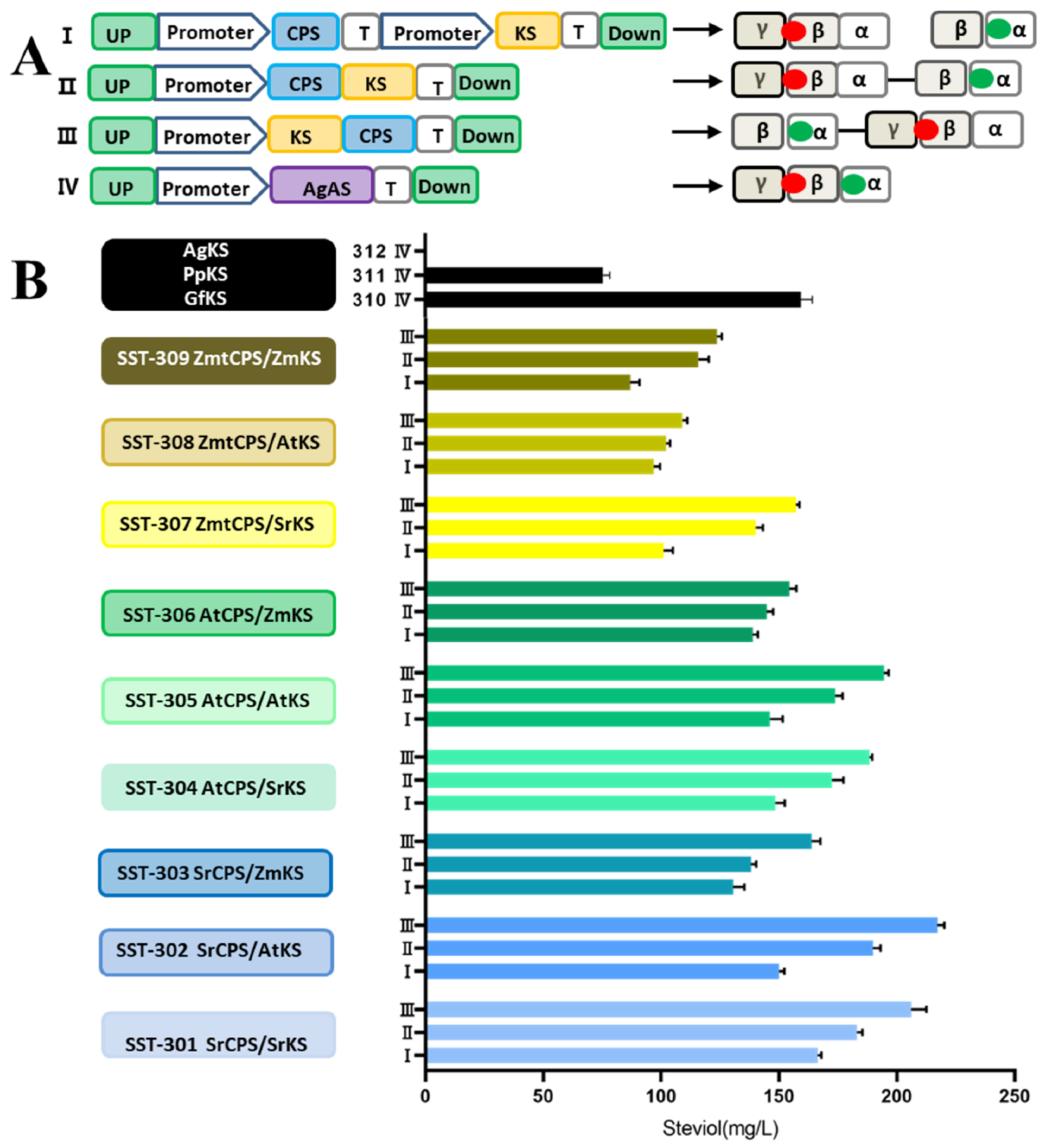 Microorganisms 12 01125 g003