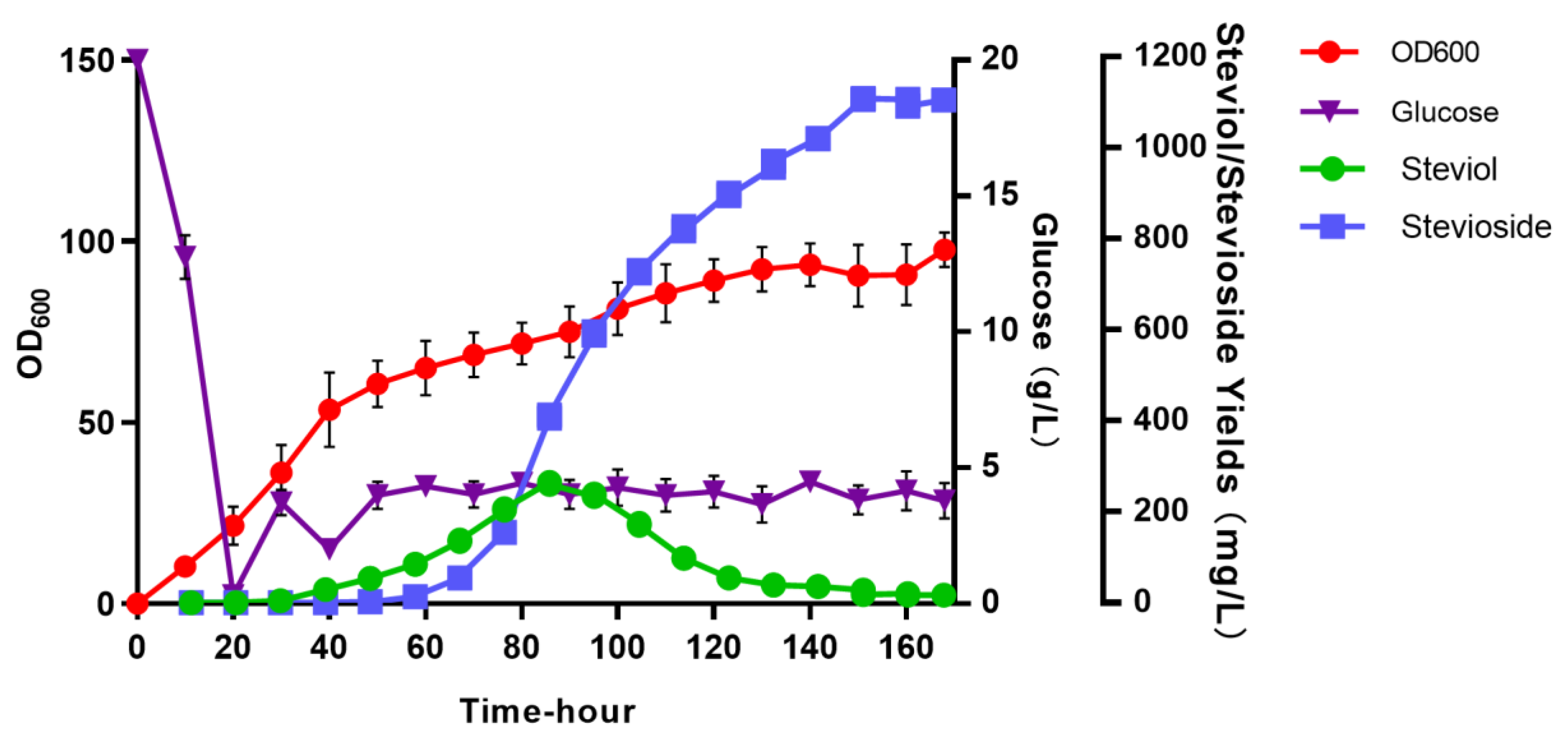 Microorganisms 12 01125 g006