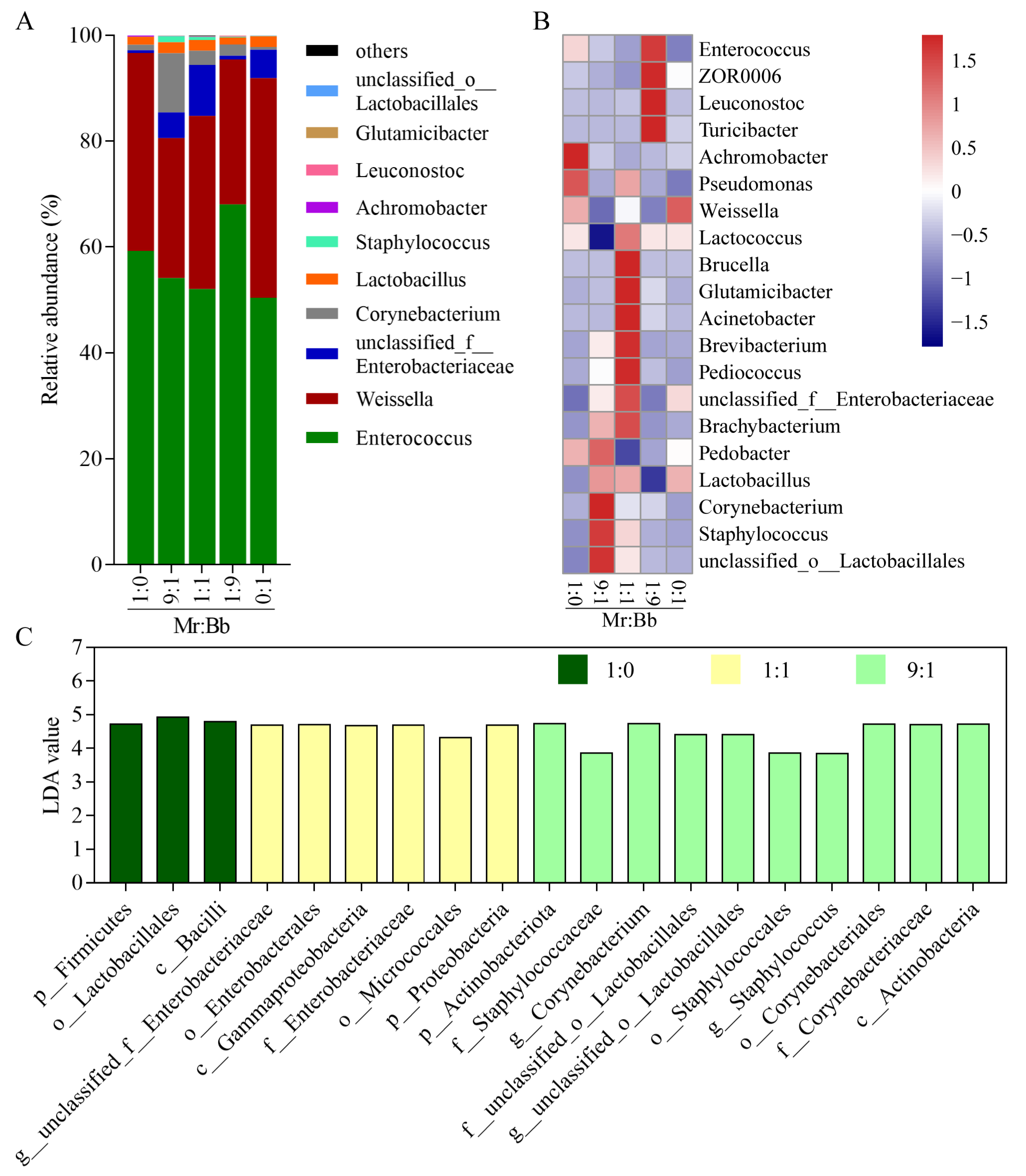 Microorganisms 12 01129 g003