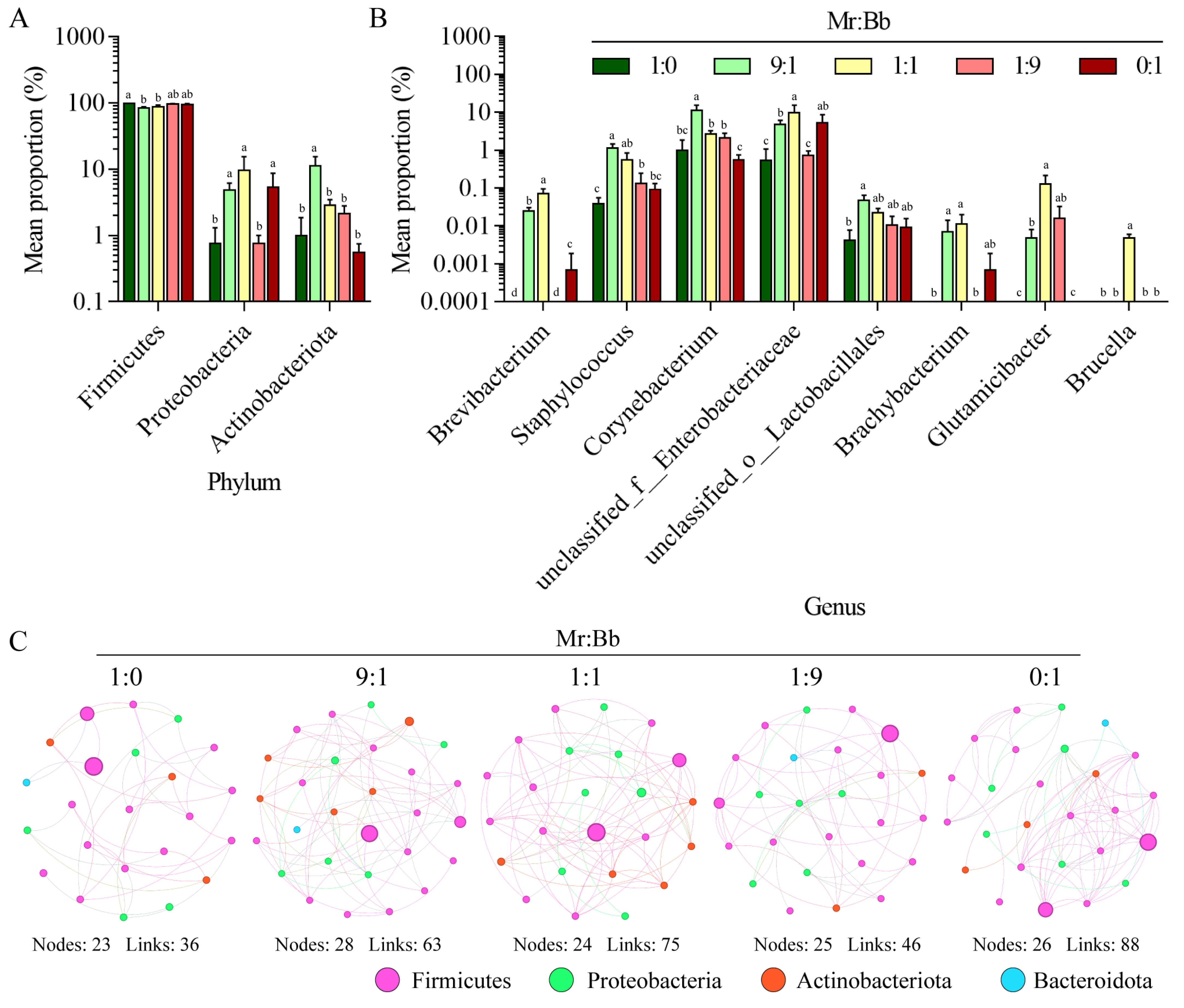 Microorganisms 12 01129 g004
