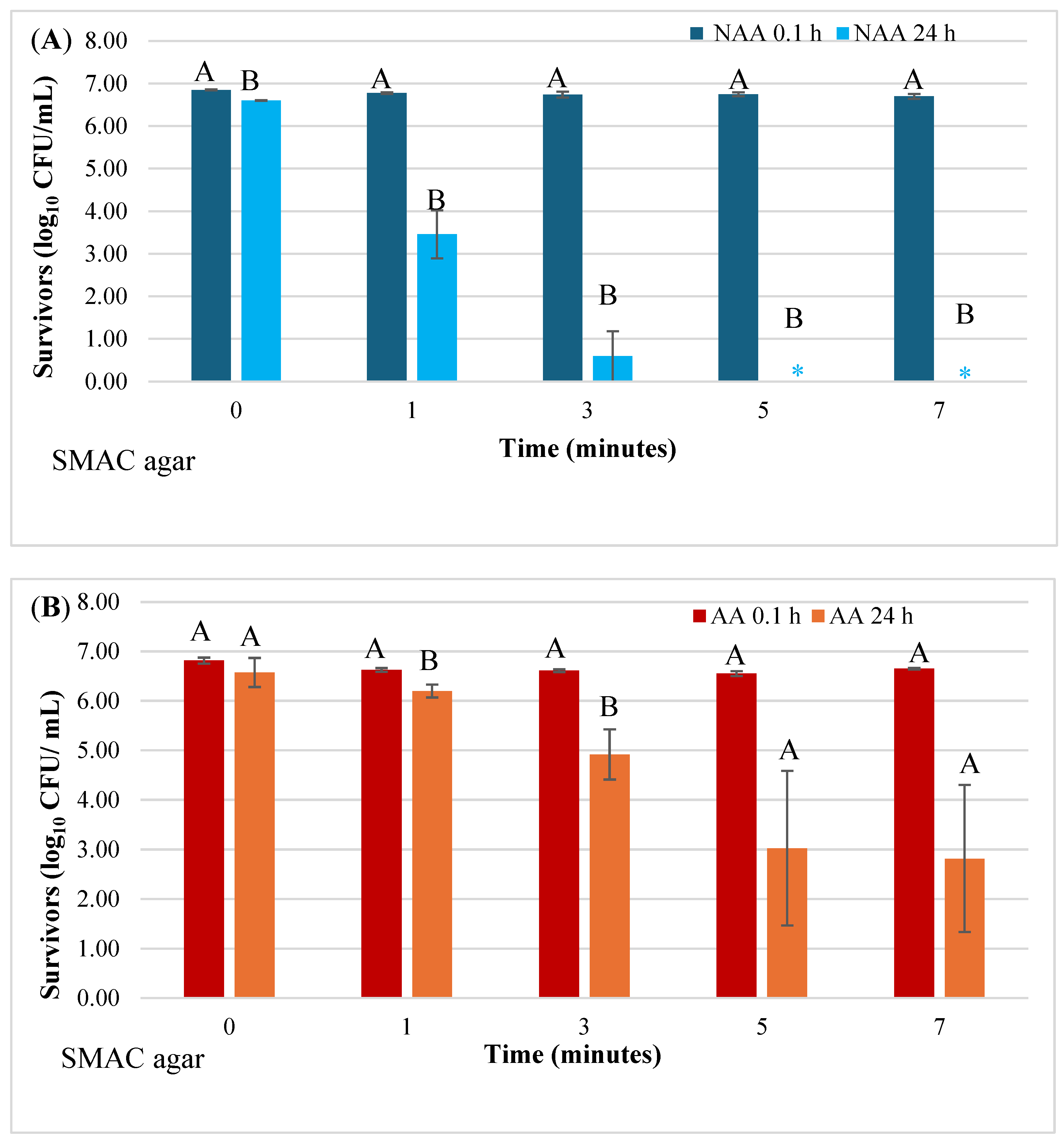 Microorganisms 12 01131 g002