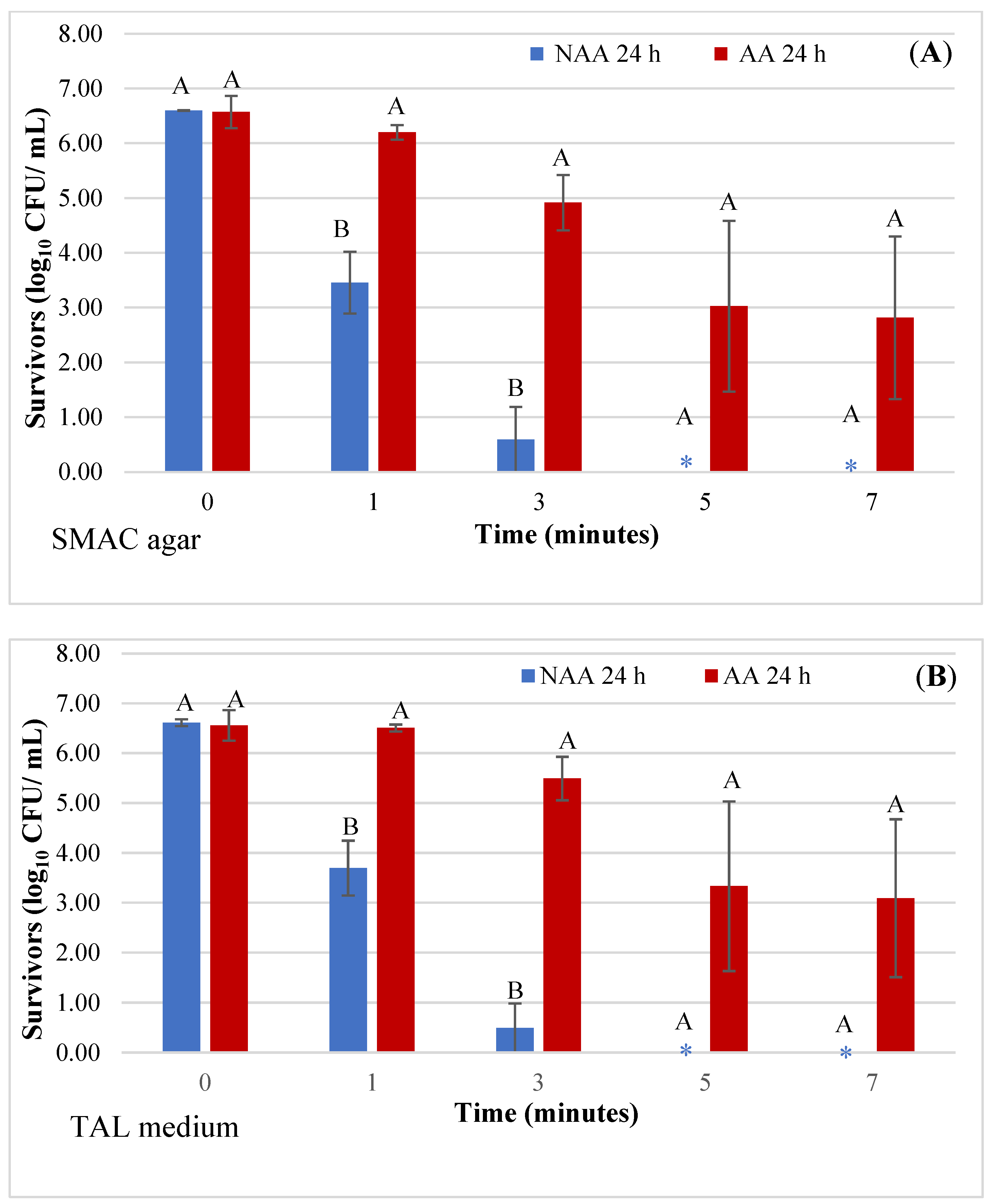 Microorganisms 12 01131 g004