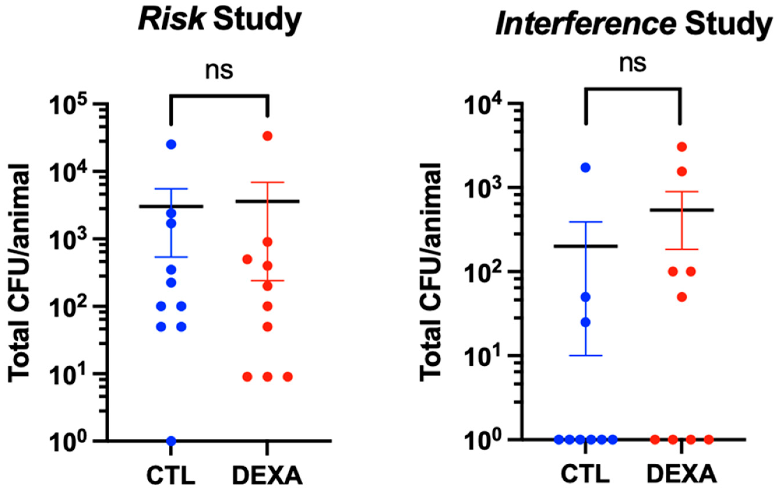 Microorganisms 12 01134 g002