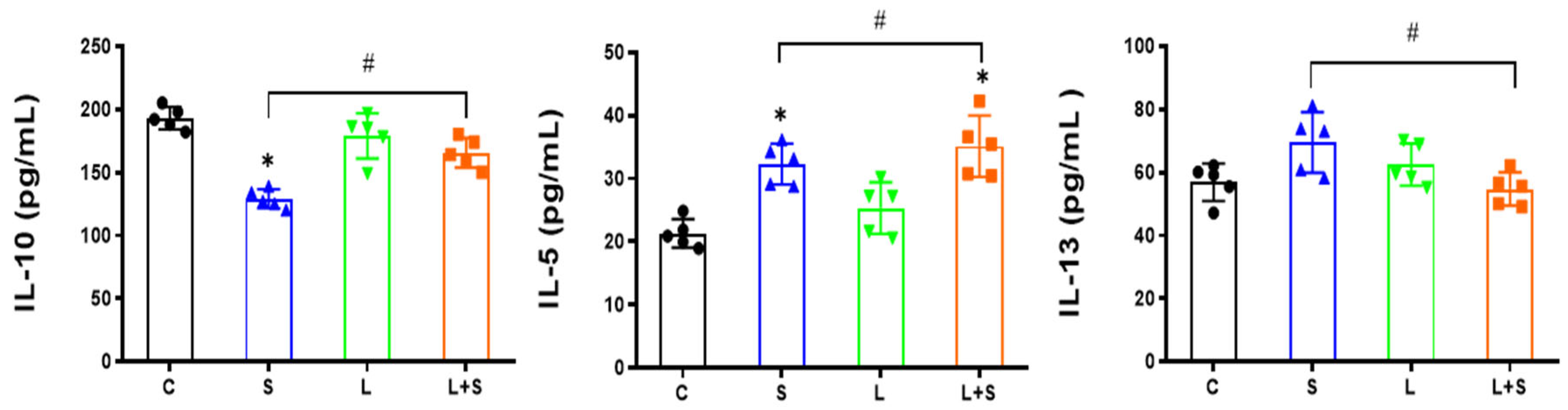 Microorganisms 12 01135 g002