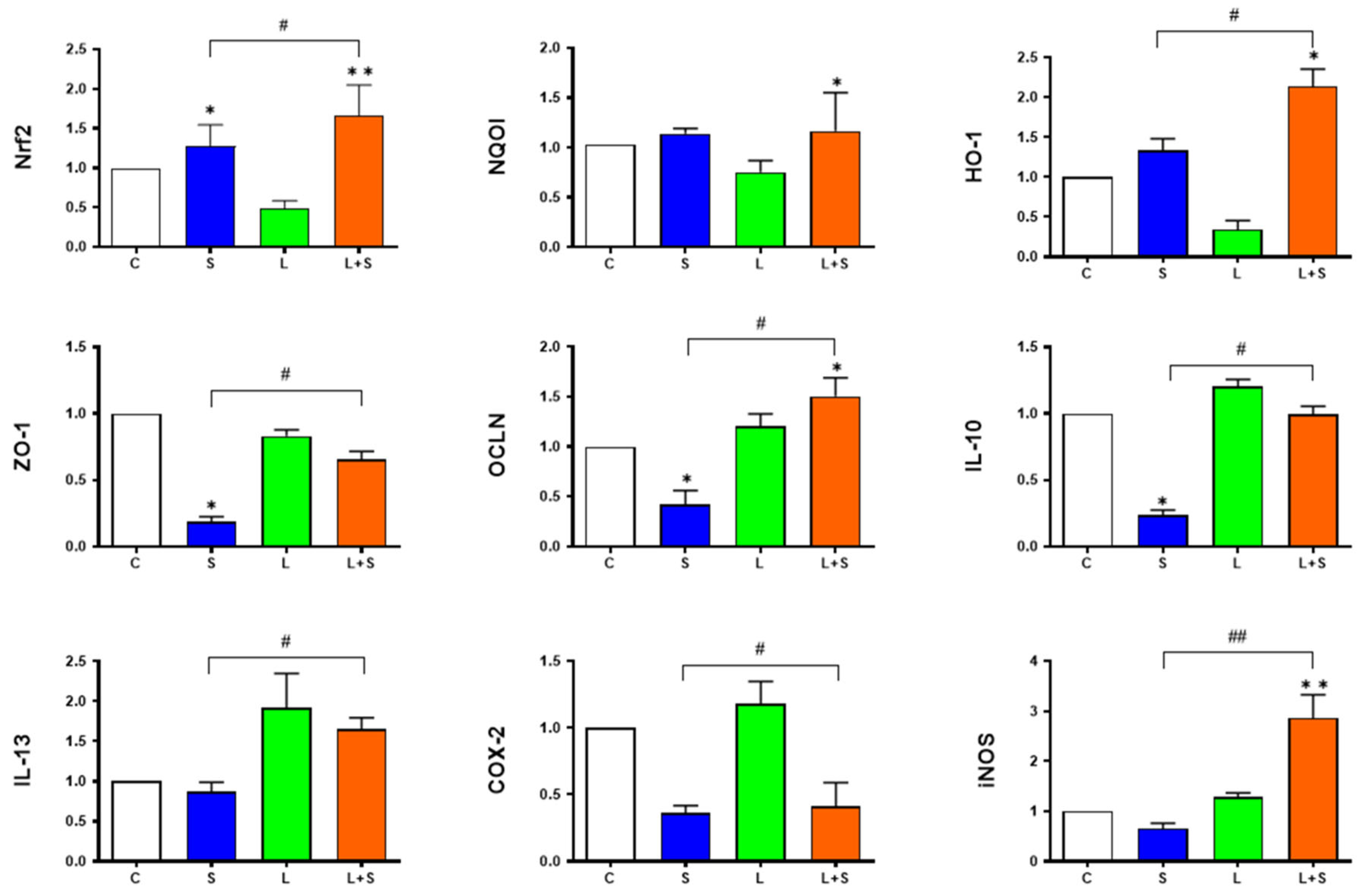 Microorganisms 12 01135 g004