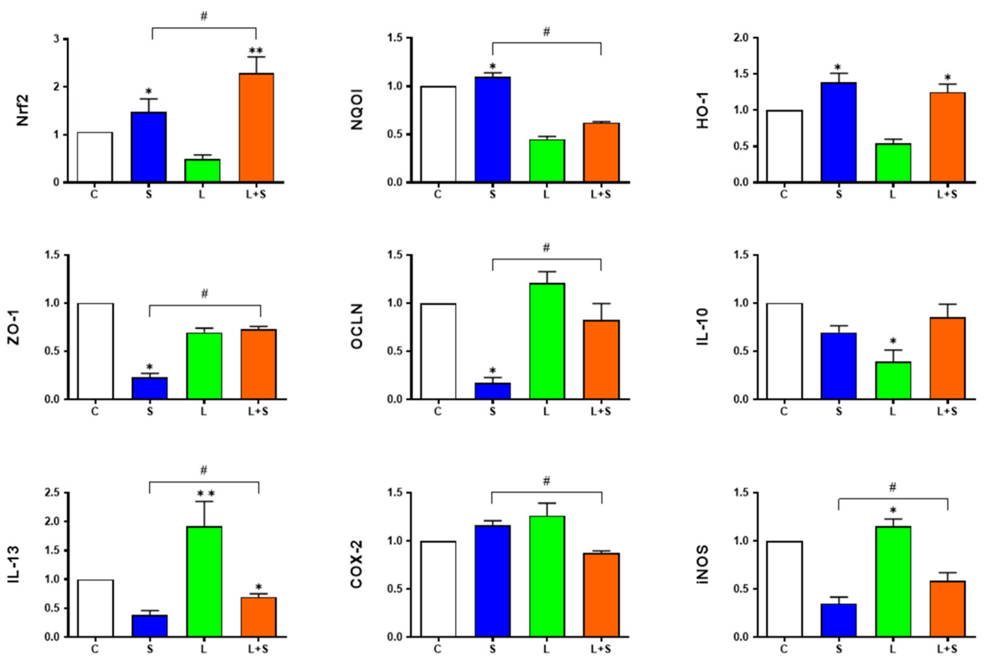 Microorganisms 12 01135 g005