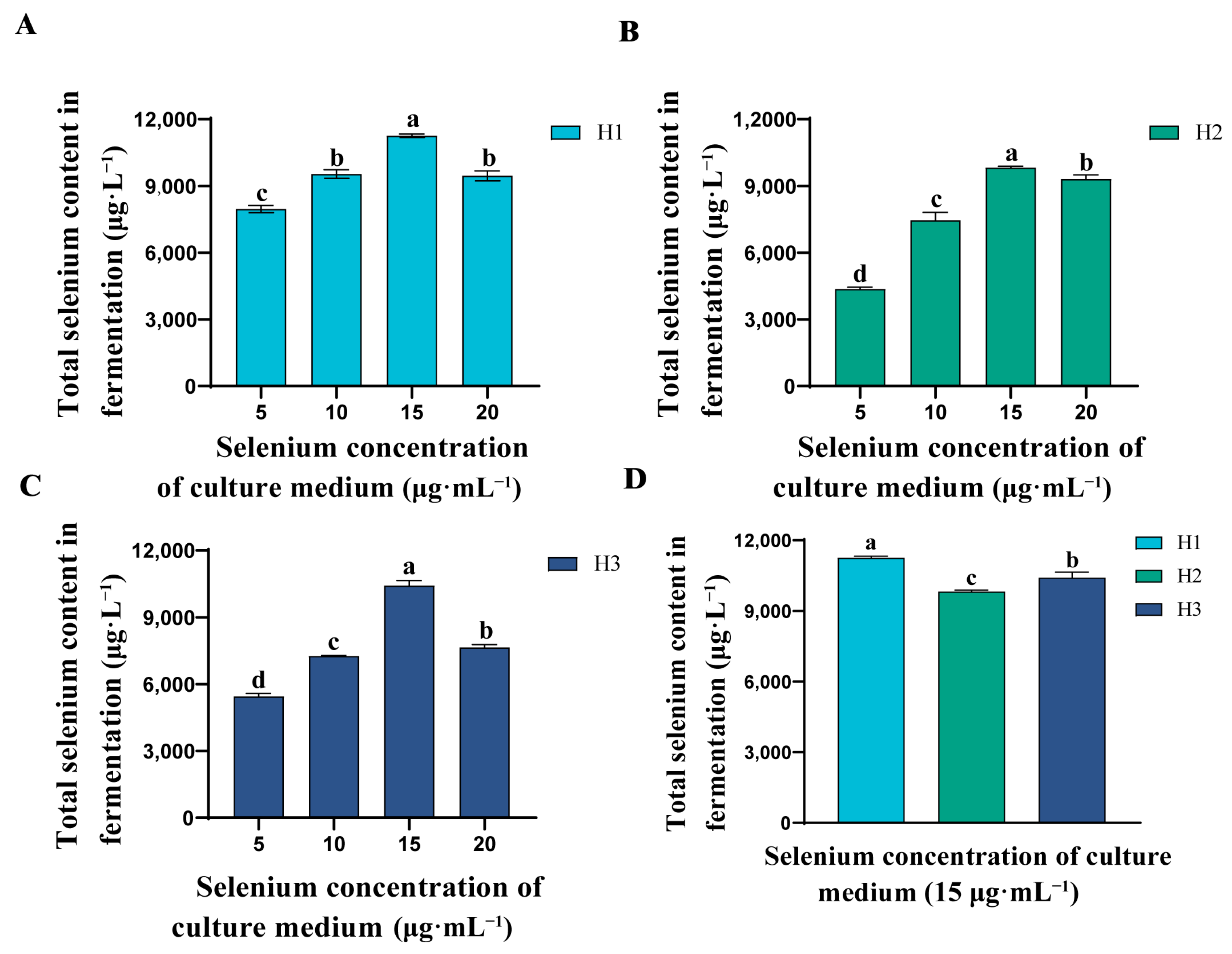 Microorganisms 12 01136 g002