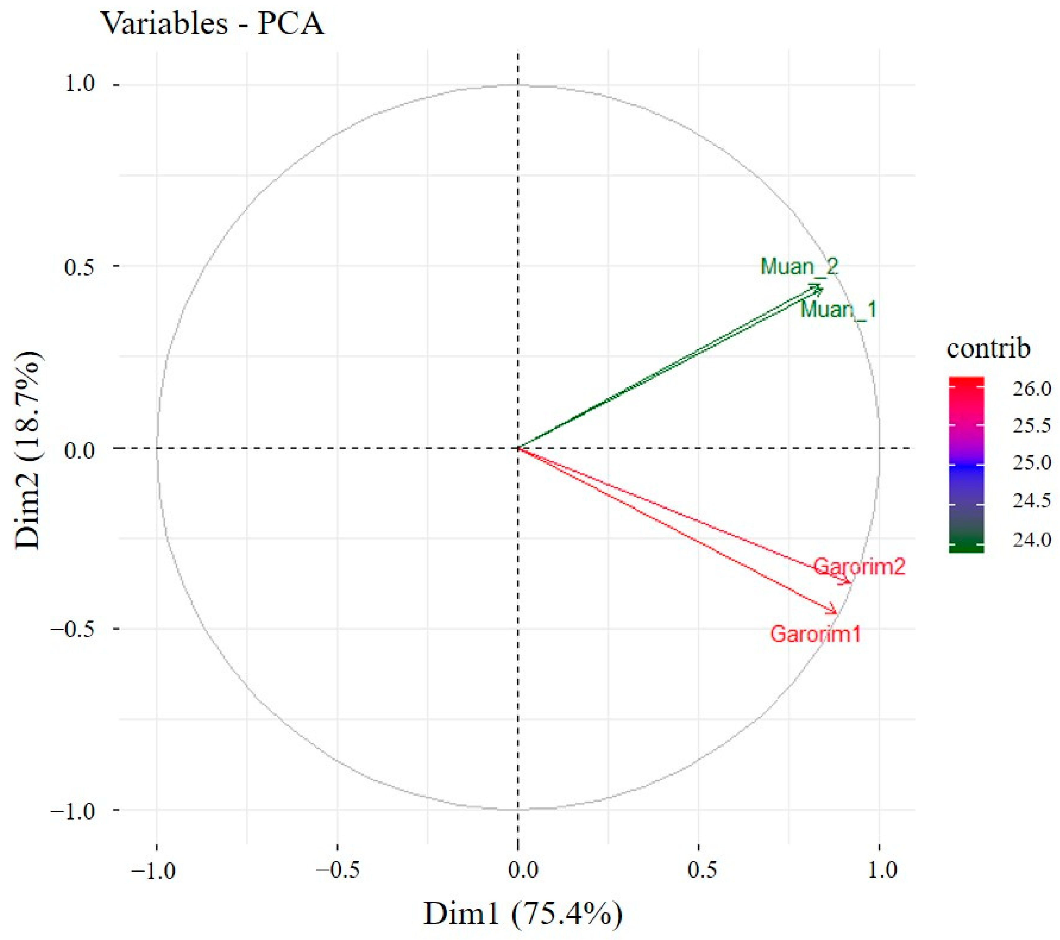 Microorganisms 12 01142 g005