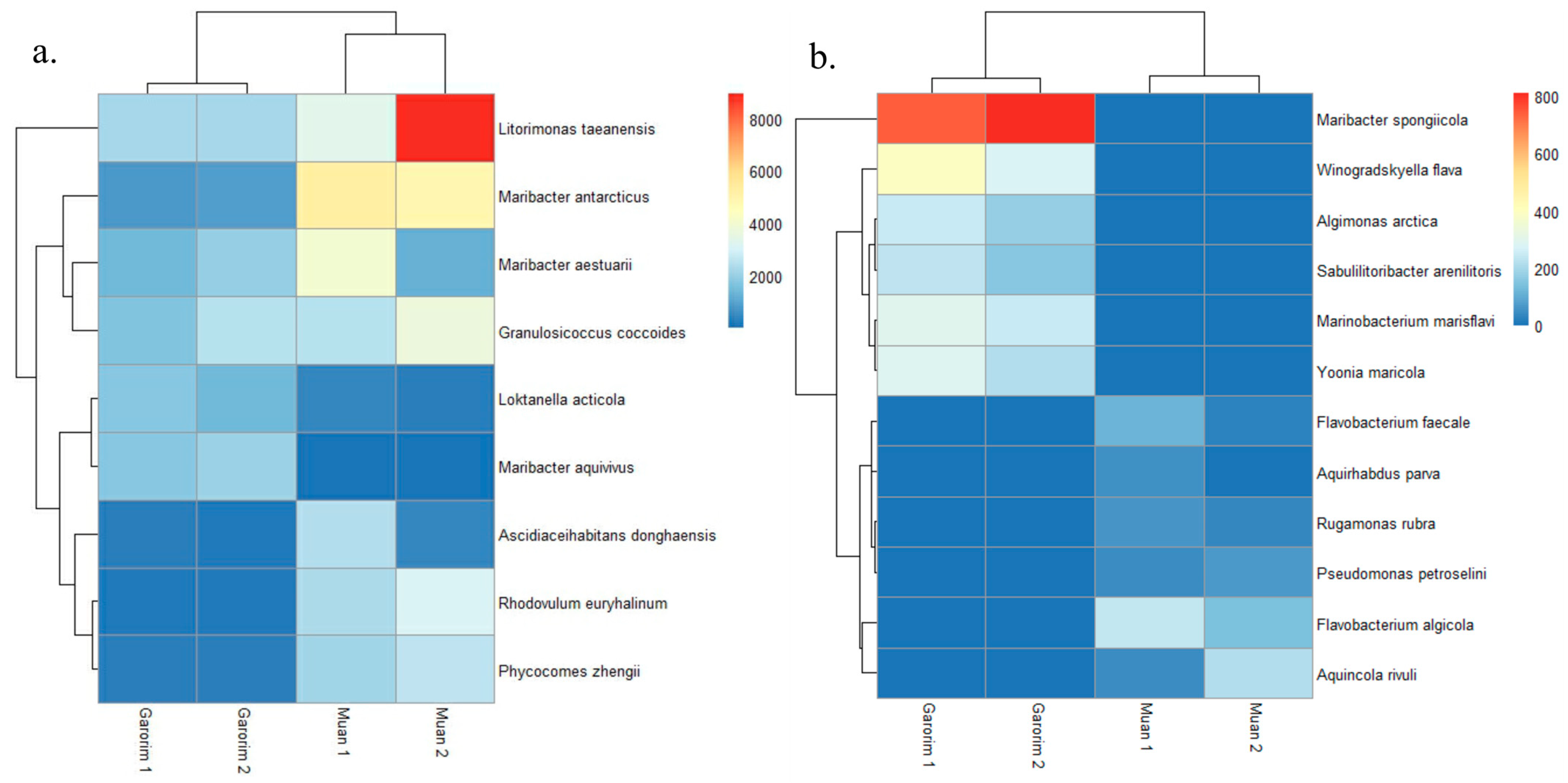 Microorganisms 12 01142 g007