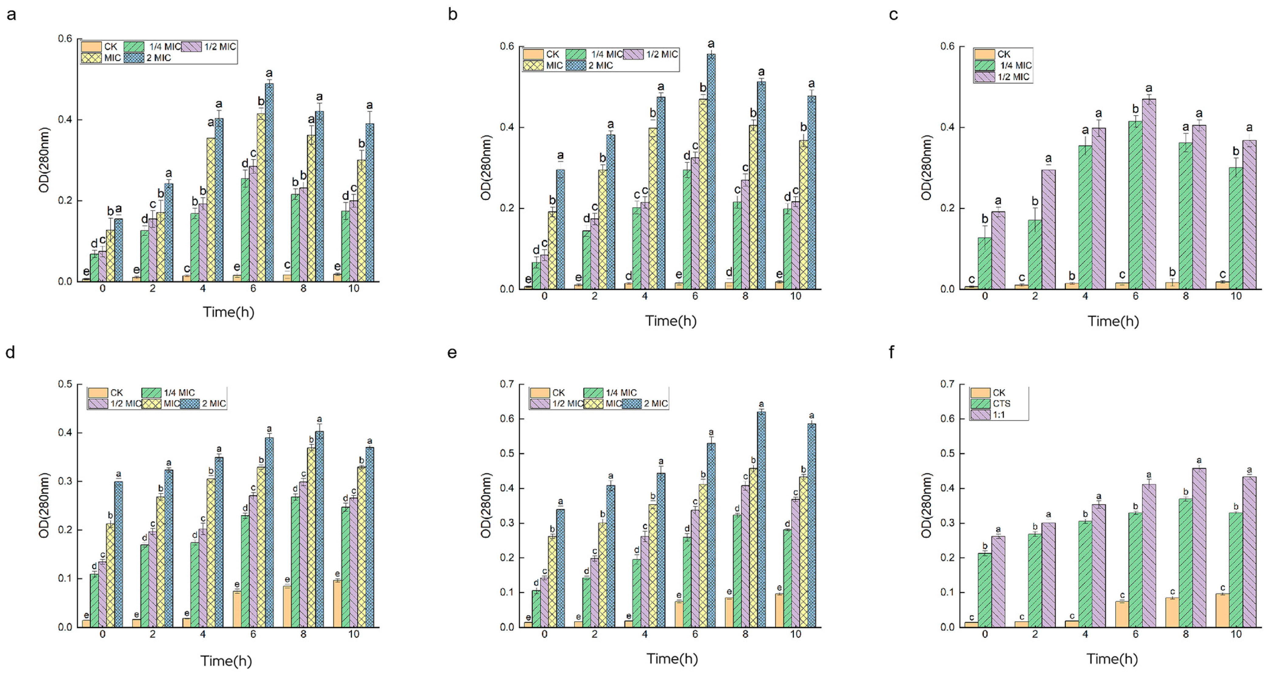Microorganisms 12 01149 g008